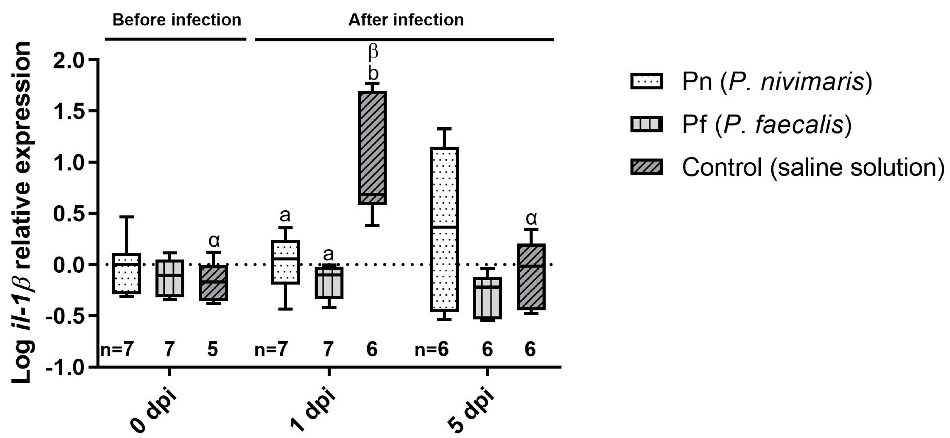 Fishes 08 00144 g004 Fishes 08 00144 g004