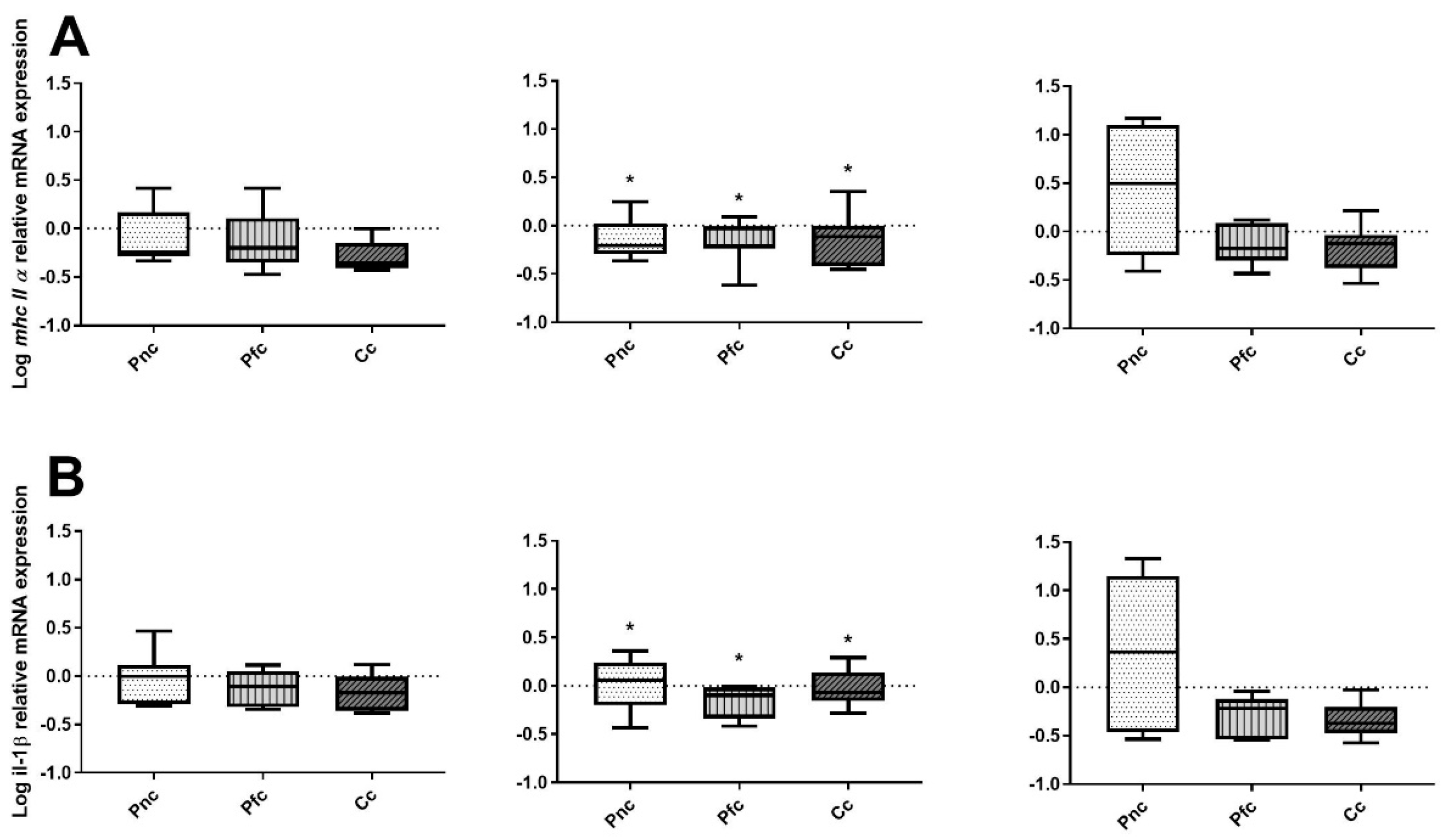 Fishes 08 00144 g007a Fishes 08 00144 g007a