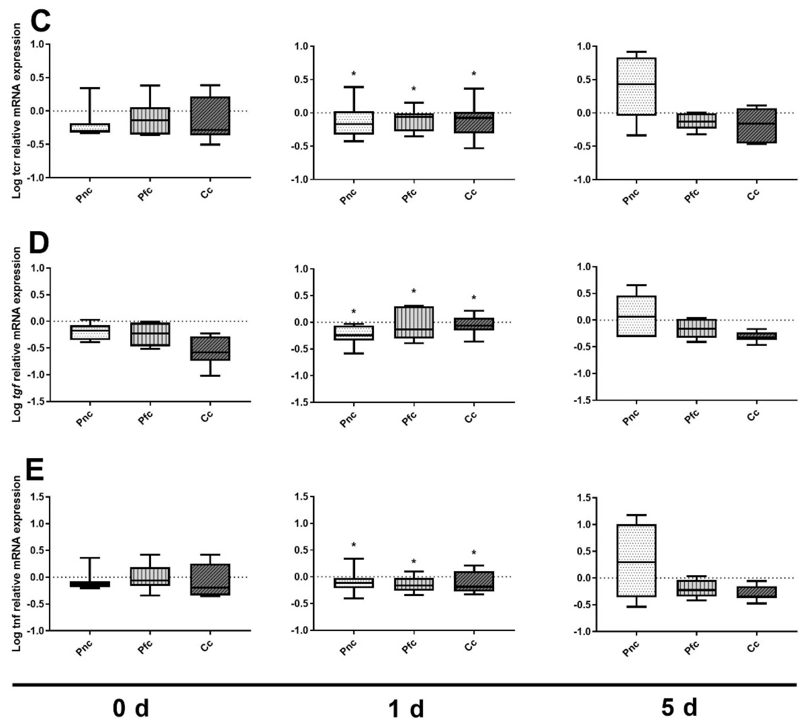 Fishes 08 00144 g007b Fishes 08 00144 g007b