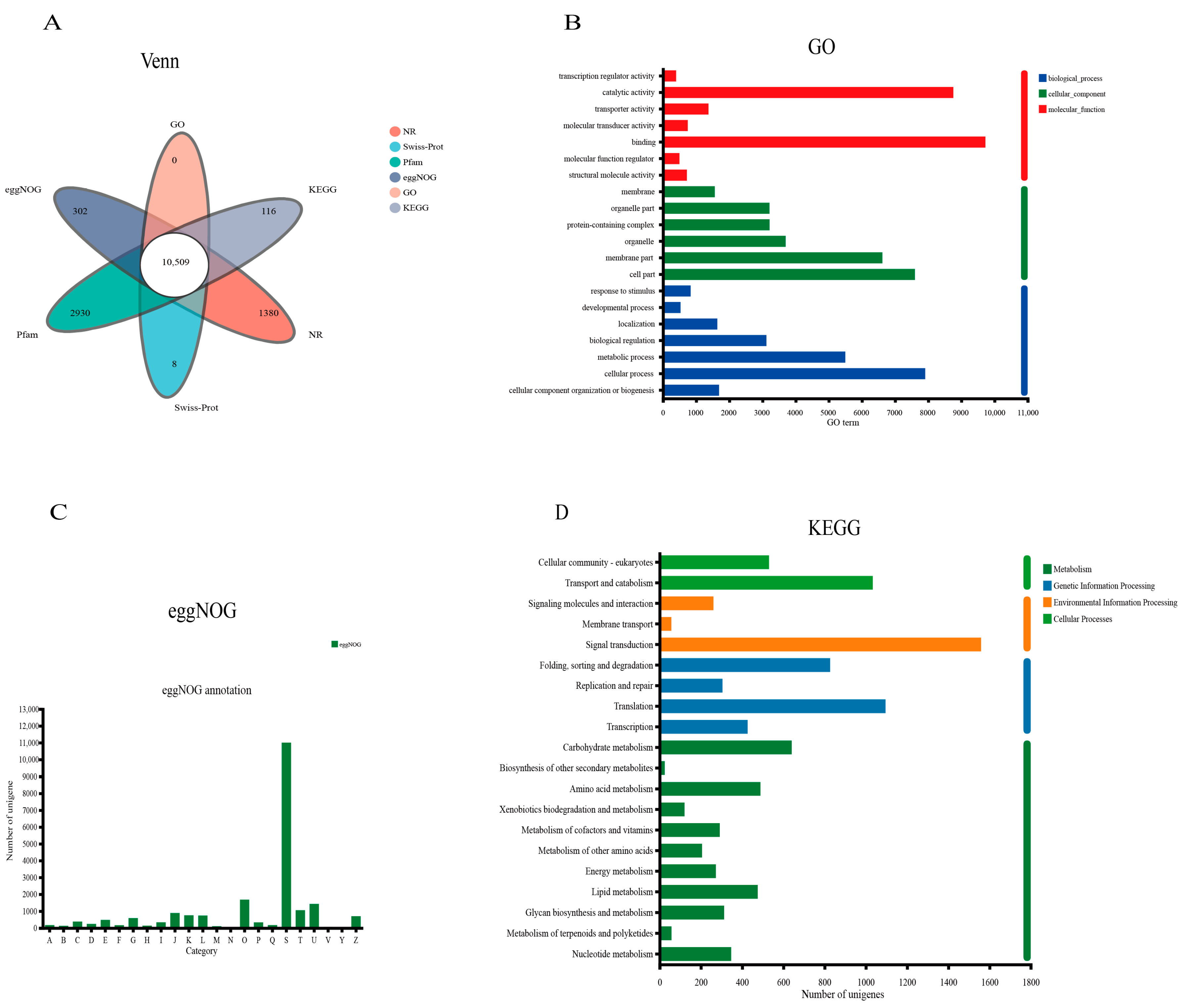 Fishes 08 00145 g002