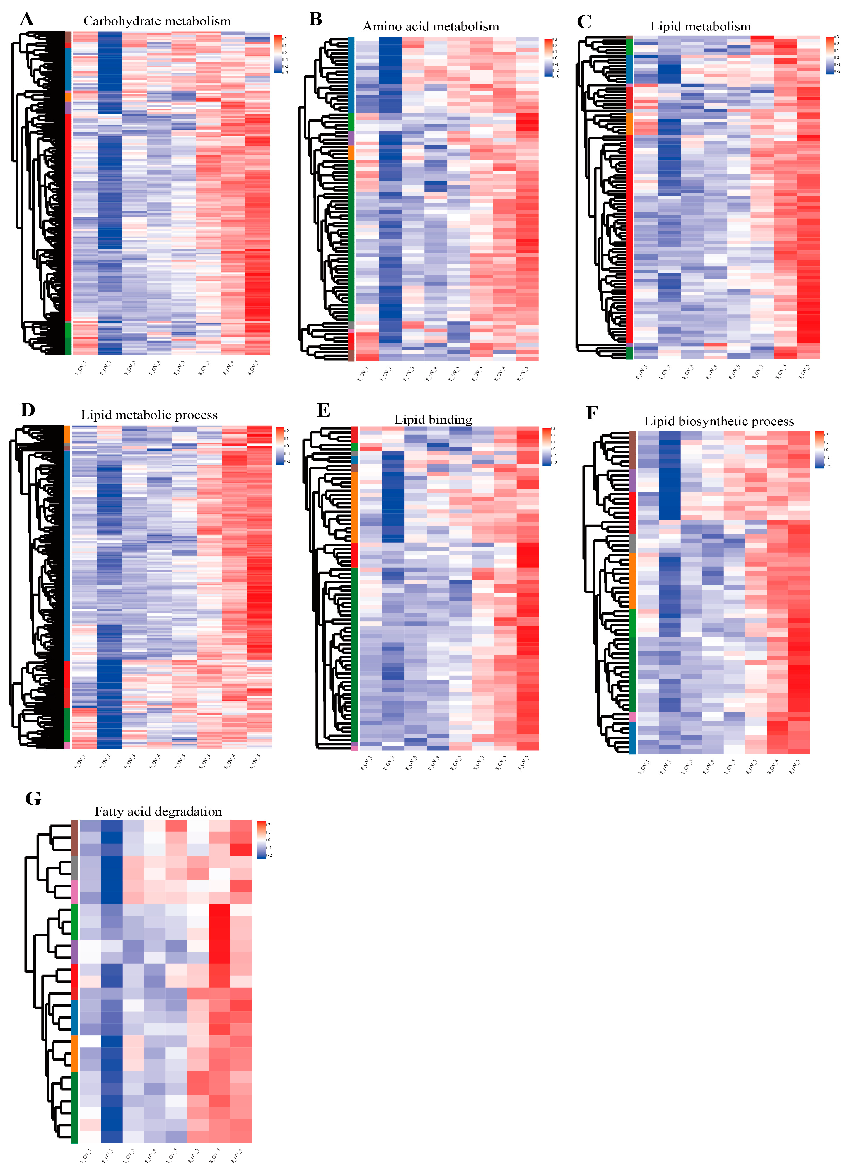 Fishes 08 00145 g005