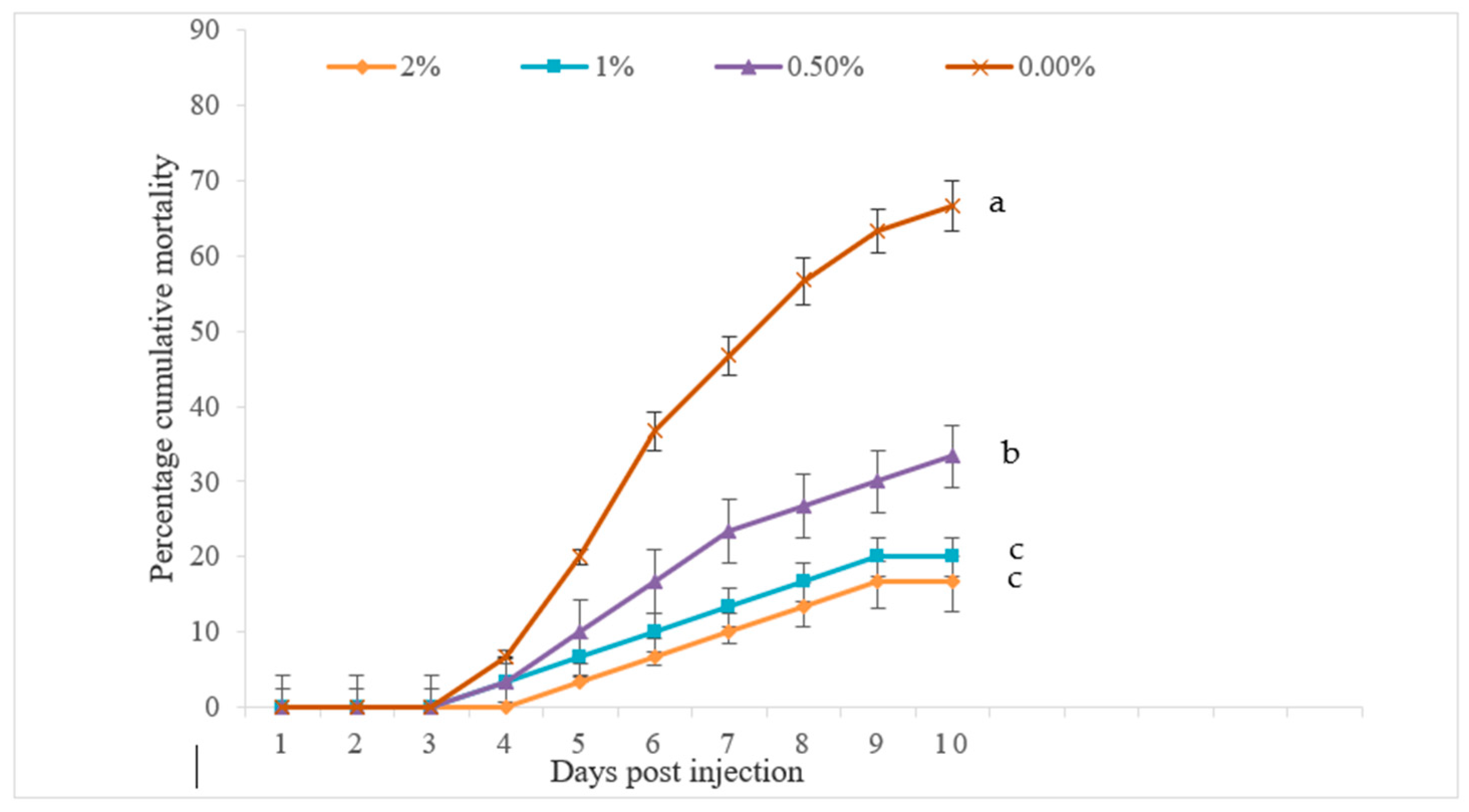 Fishes 08 00147 g003