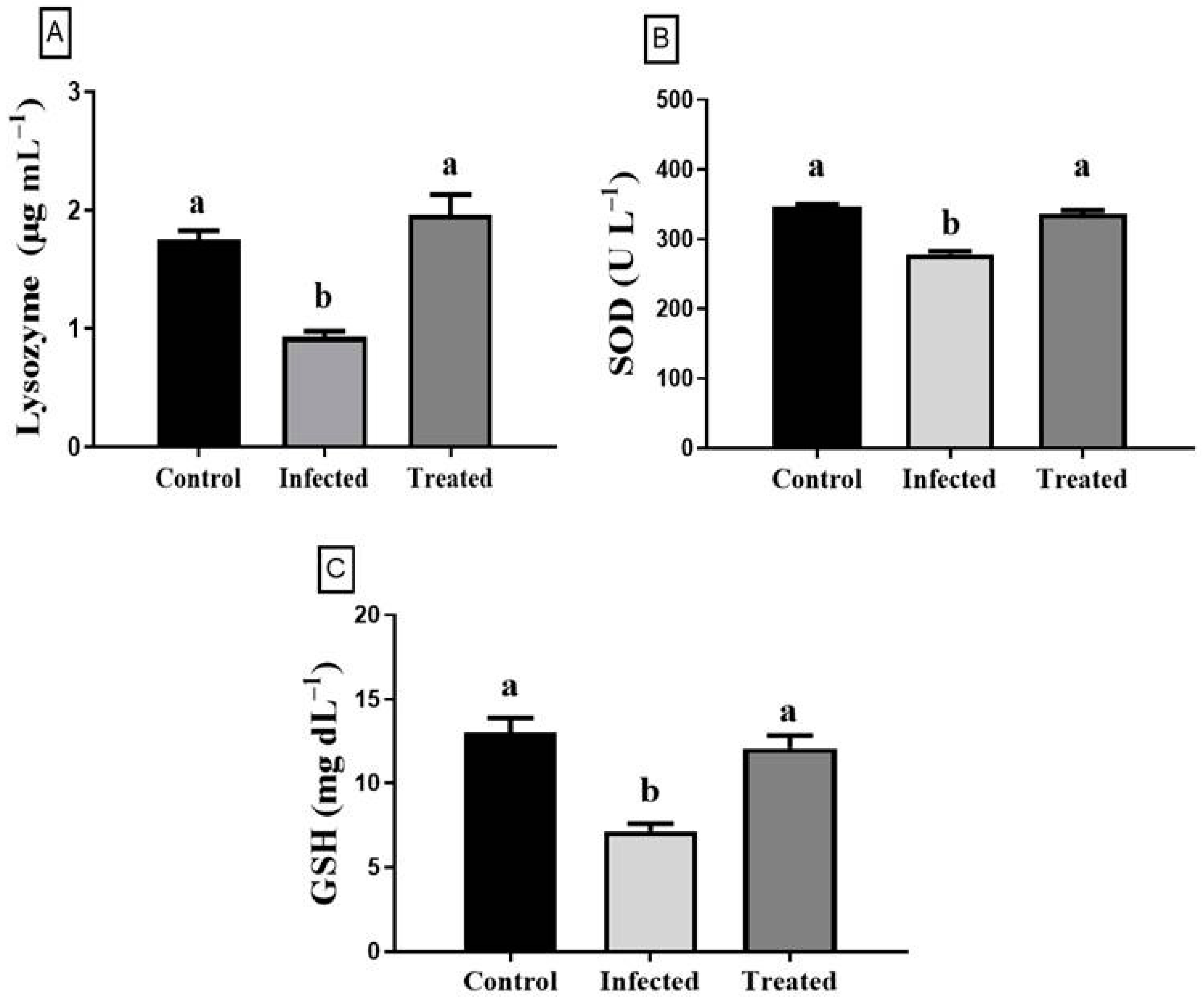 Fishes 08 00148 g007 Fishes 08 00148 g007