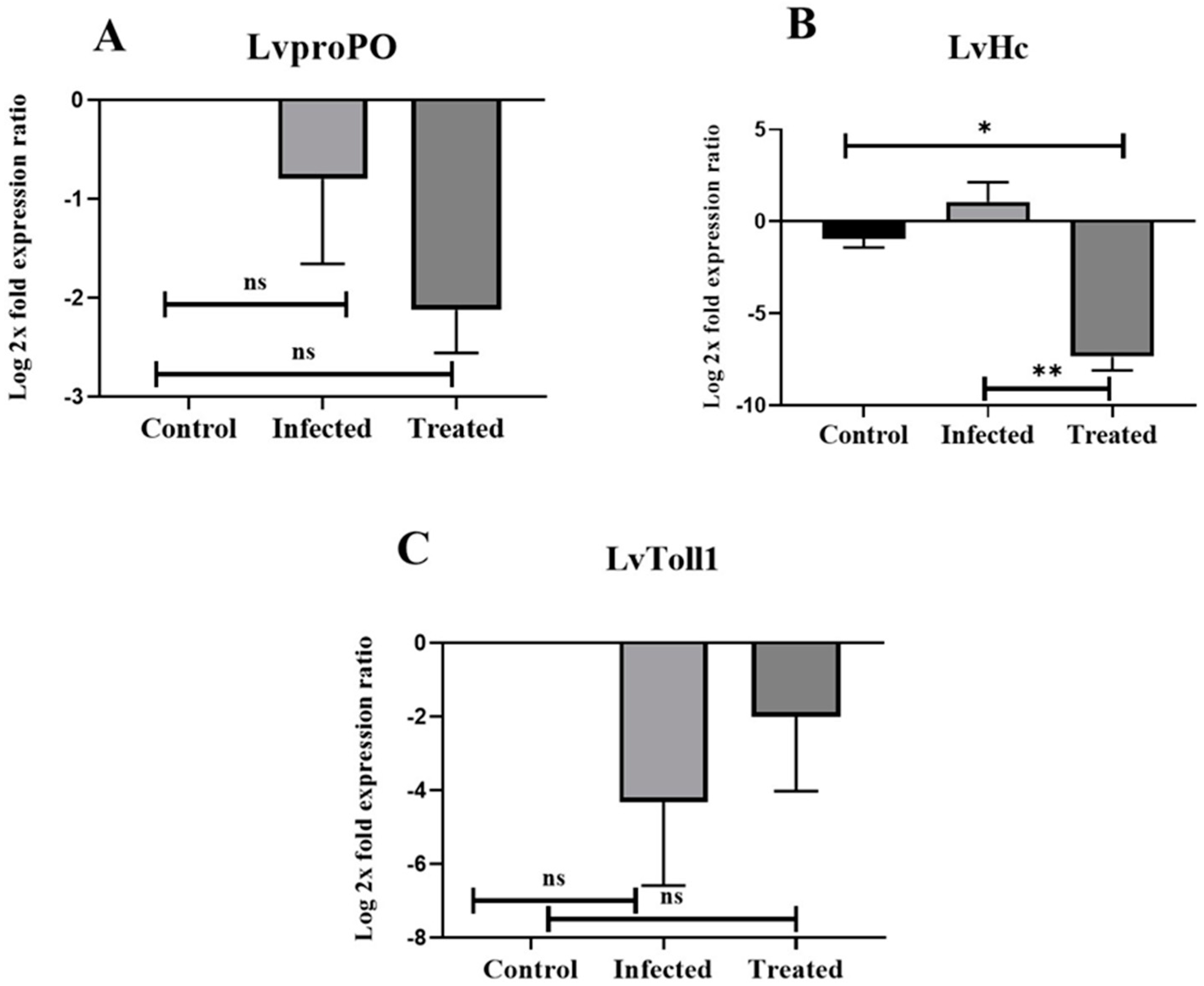 Fishes 08 00148 g009 Fishes 08 00148 g009