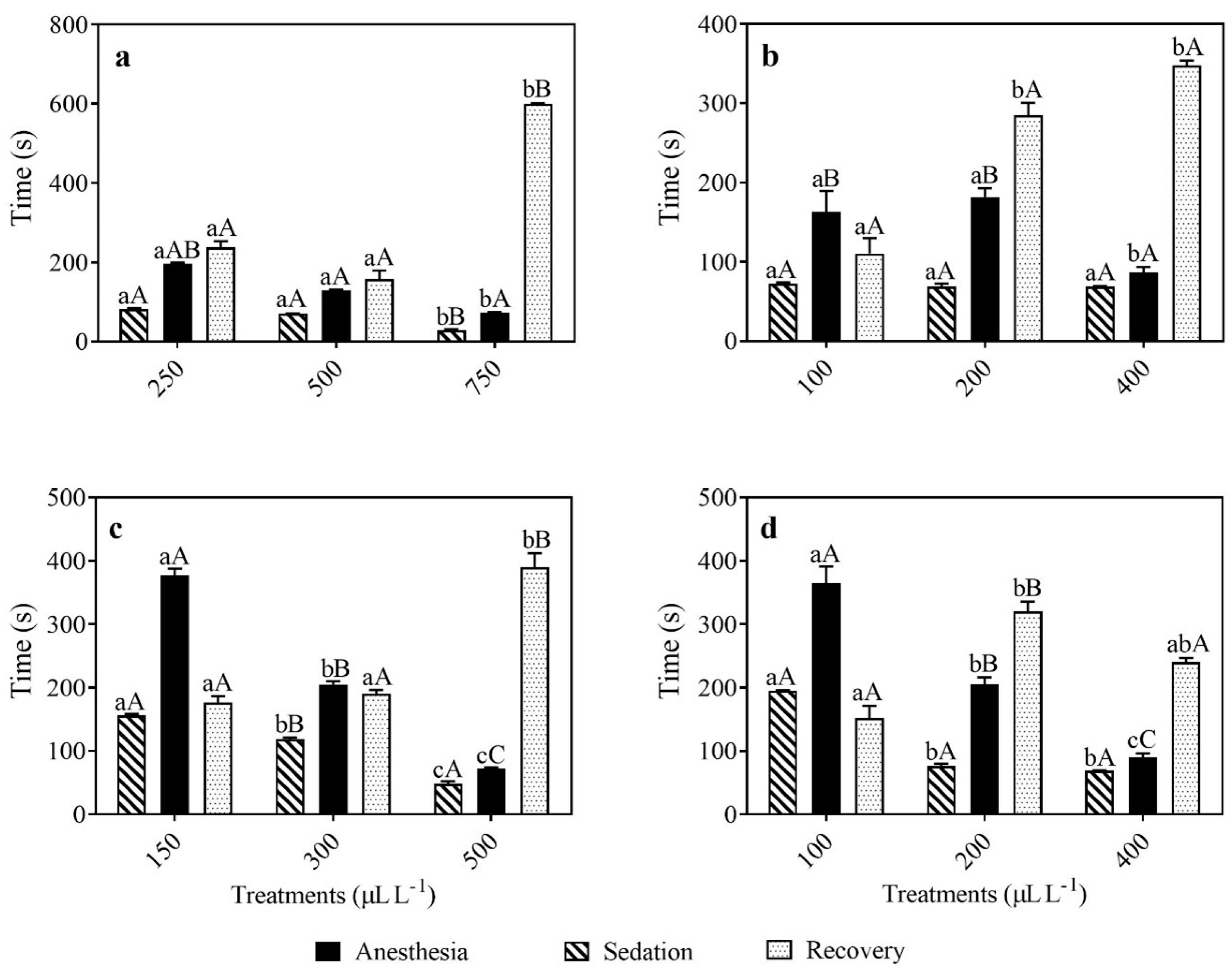 Fishes 08 00149 g001 Fishes 08 00149 g001
