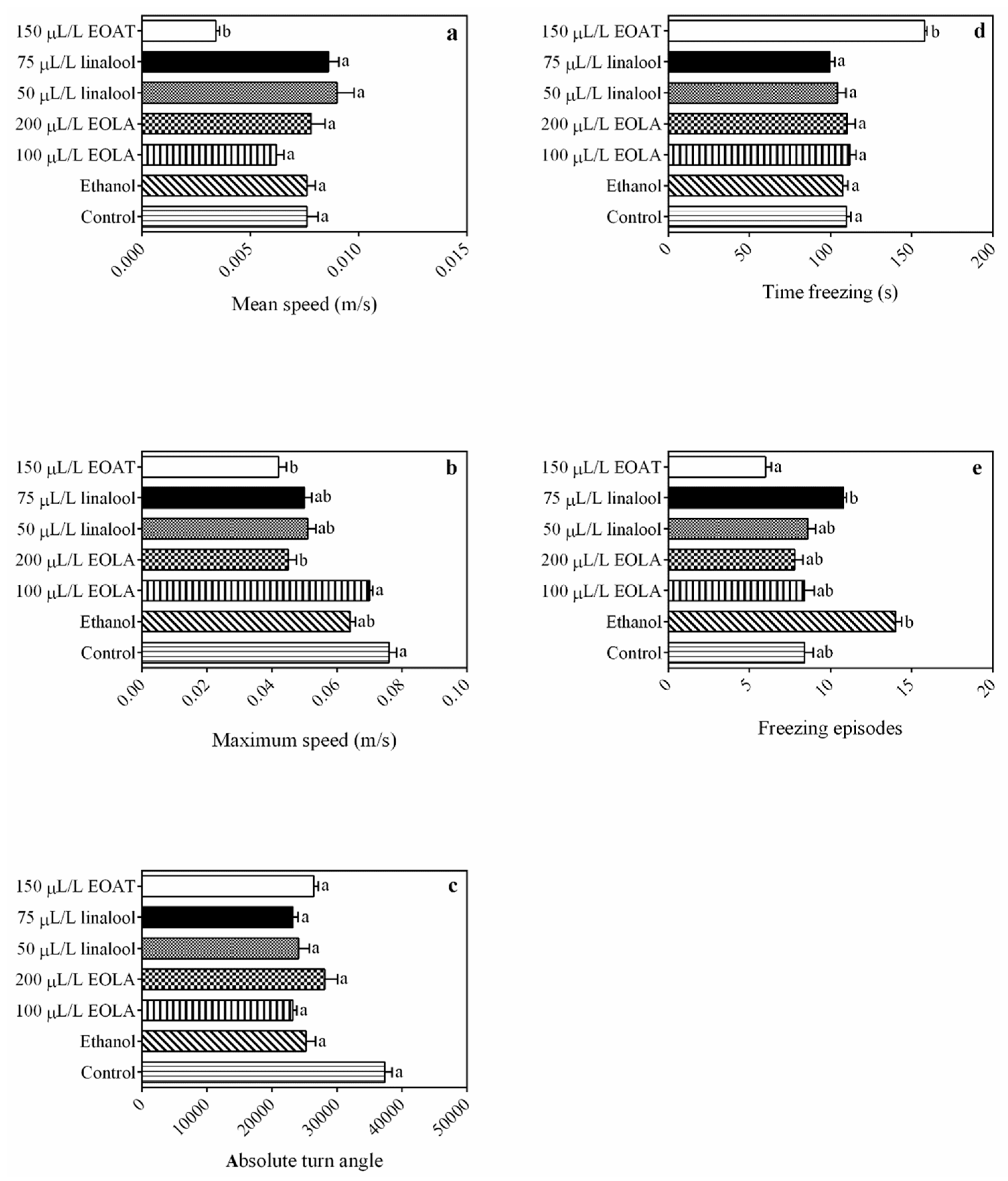 Fishes 08 00149 g002 Fishes 08 00149 g002