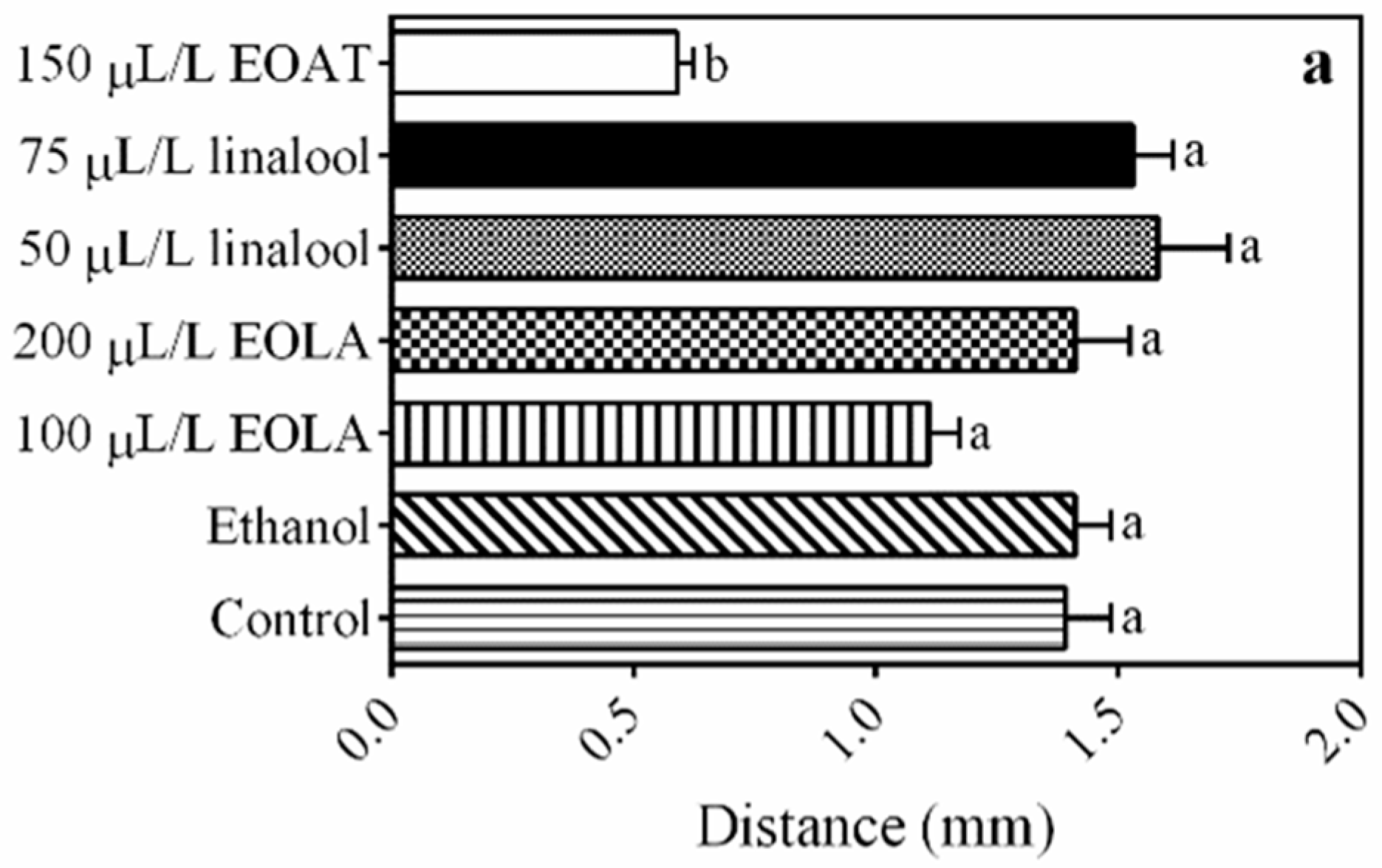Fishes 08 00149 g003a Fishes 08 00149 g003a