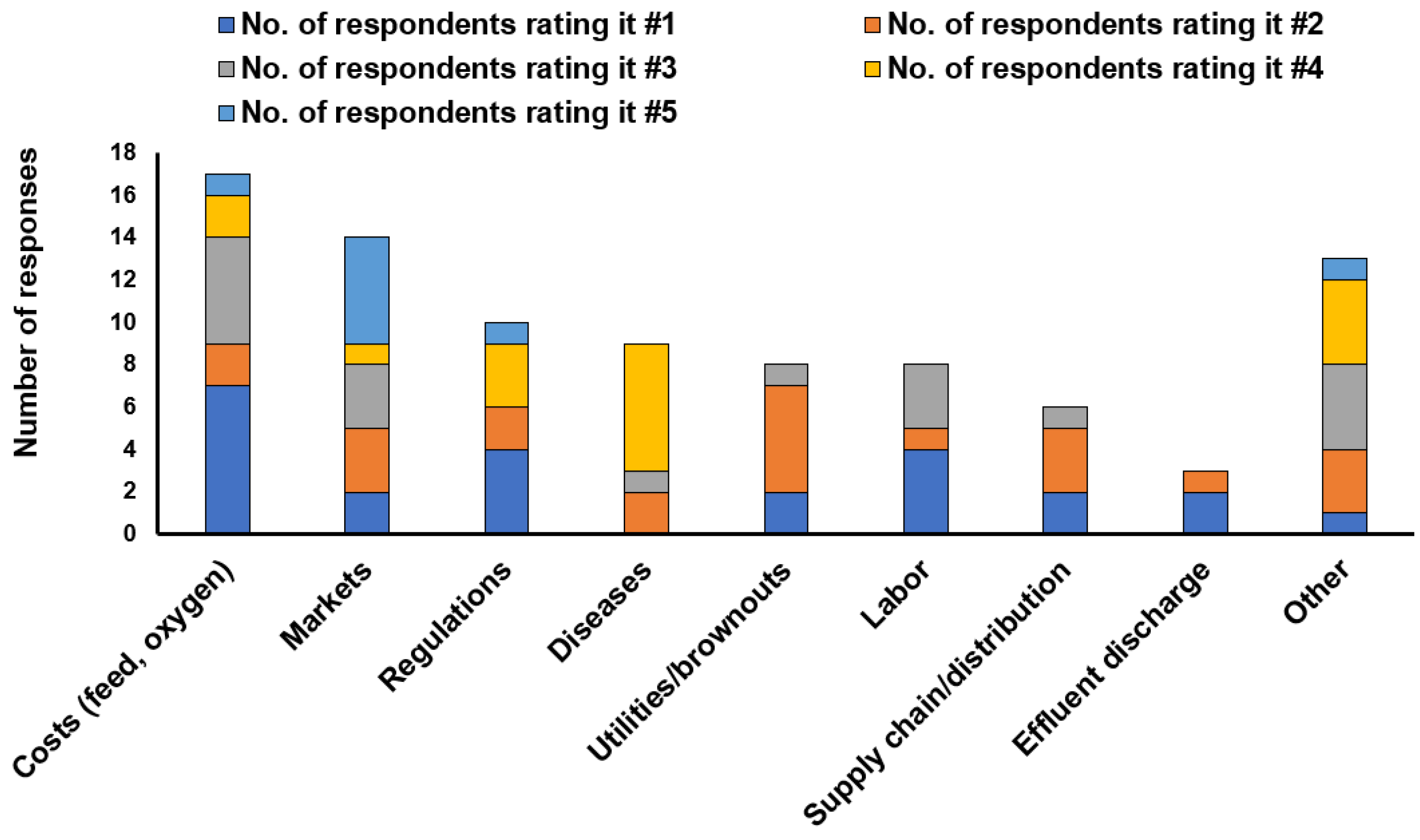Fishes 08 00151 g003