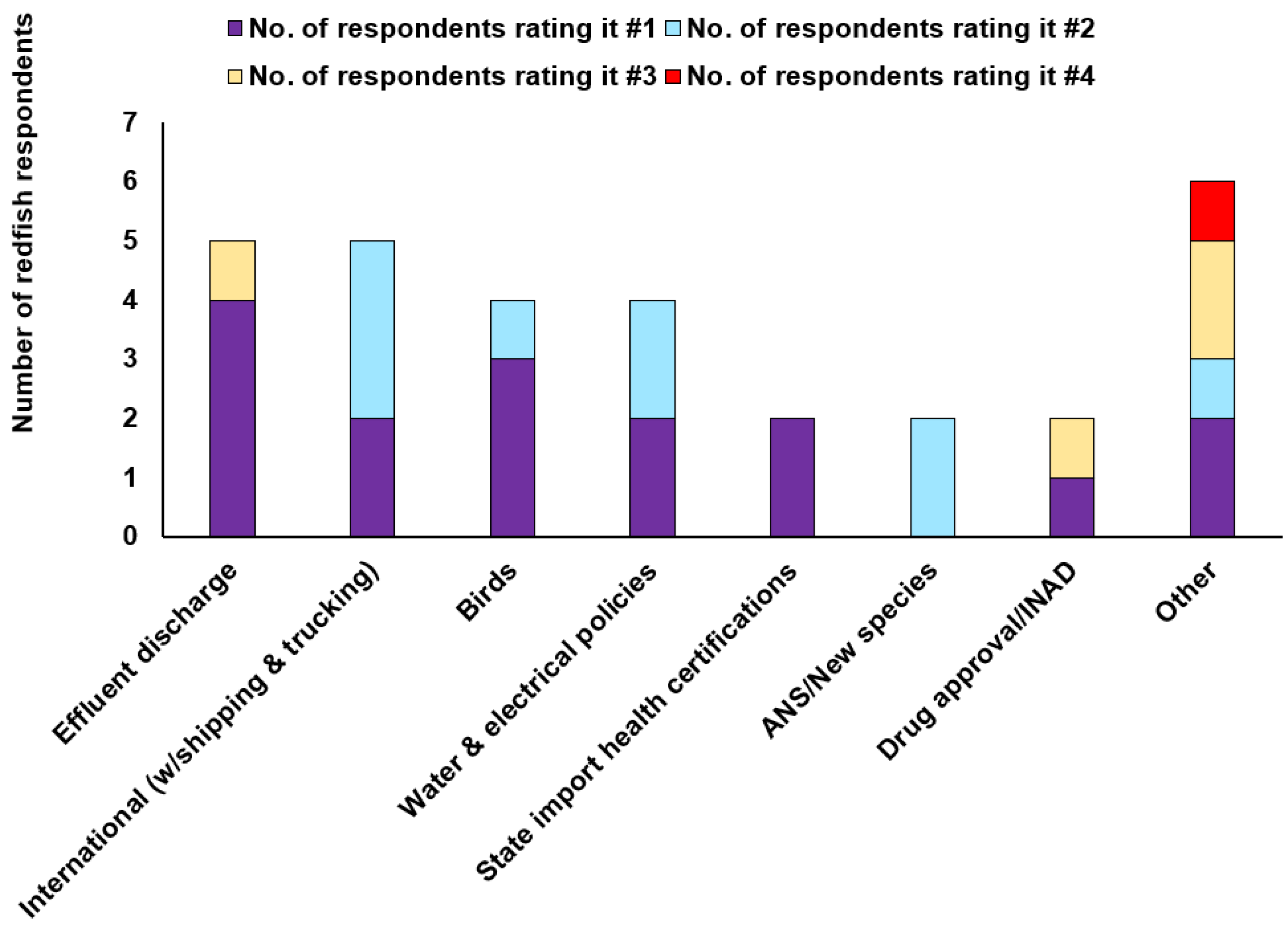 Fishes 08 00151 g004