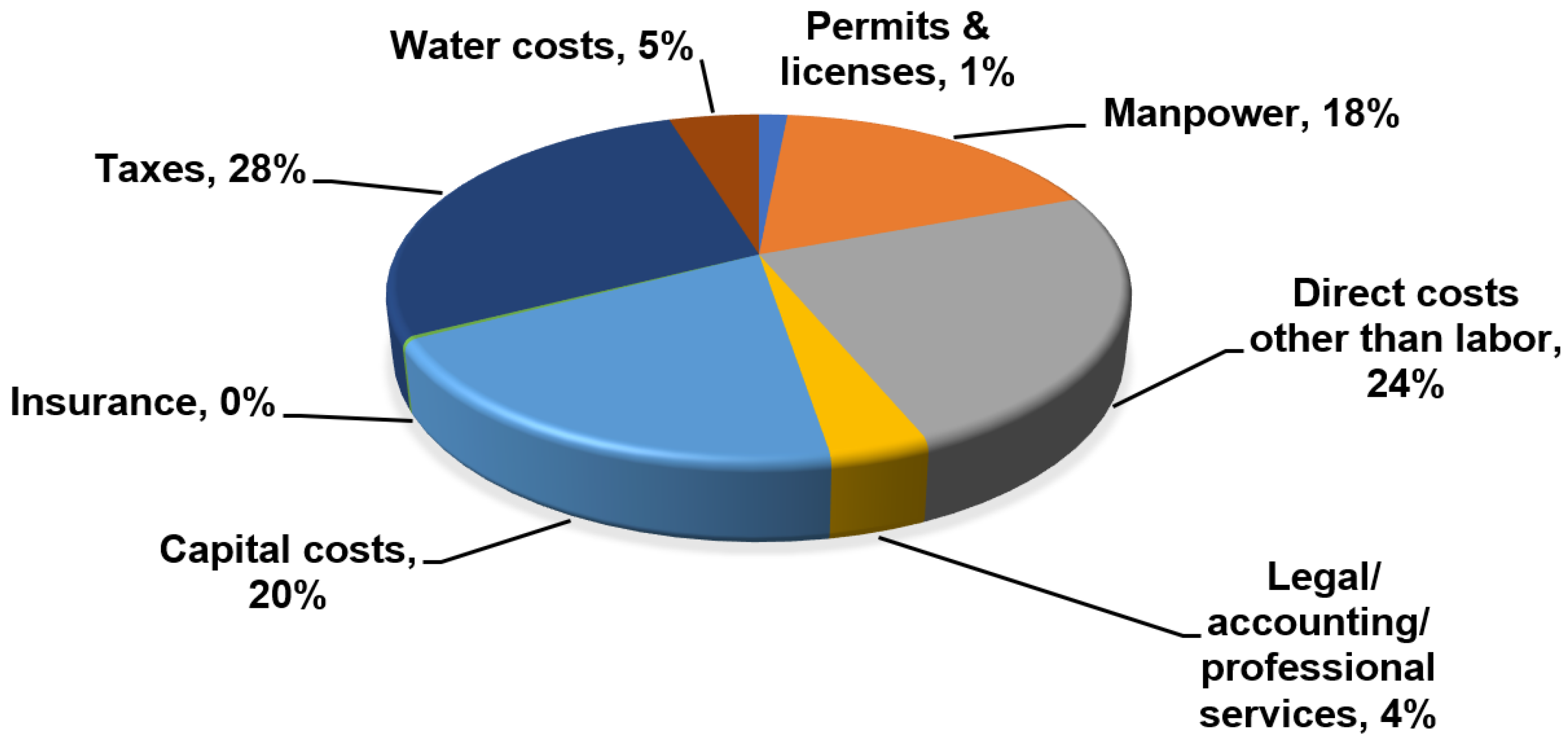 Fishes 08 00151 g005