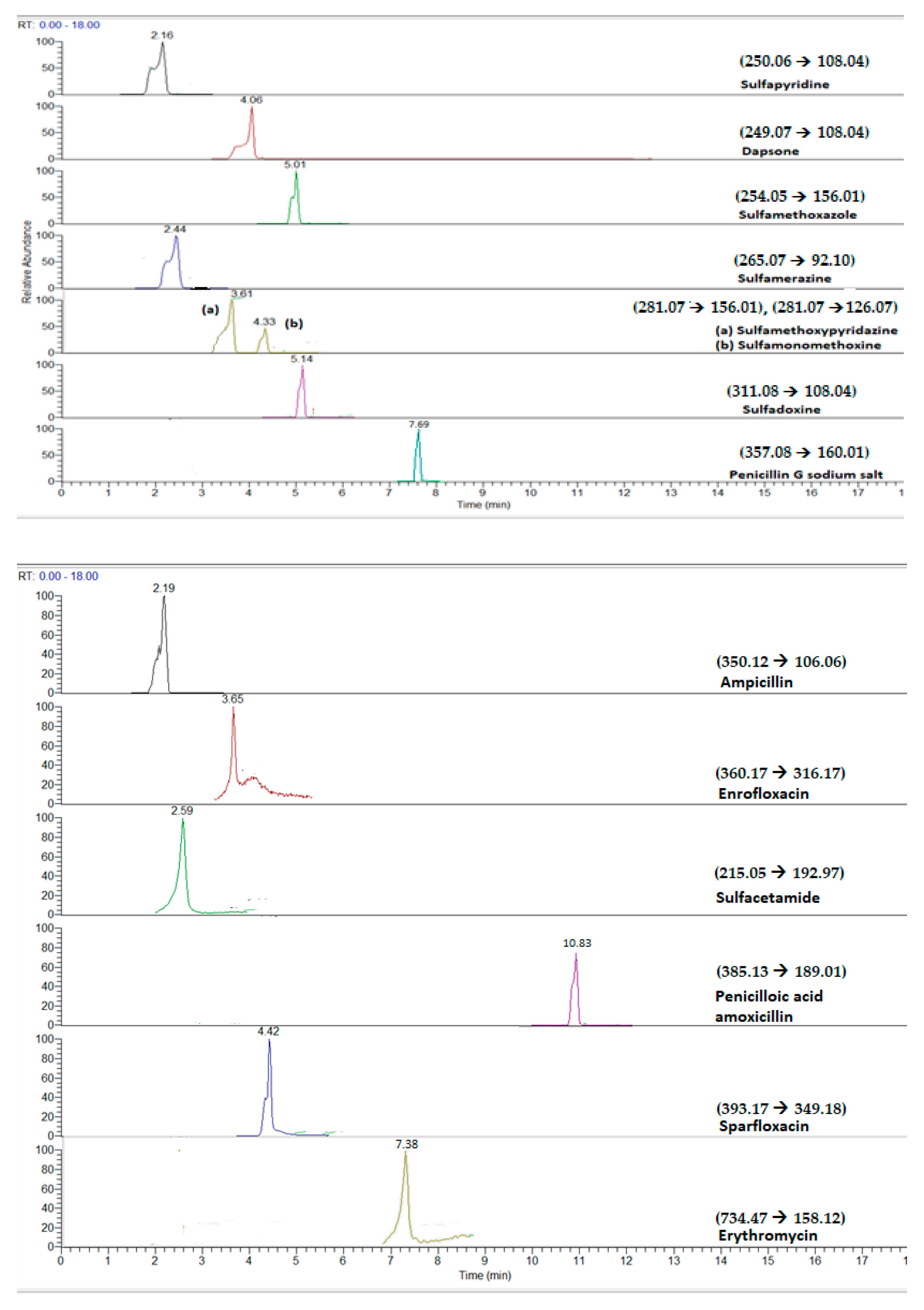 Fishes 08 00154 g001