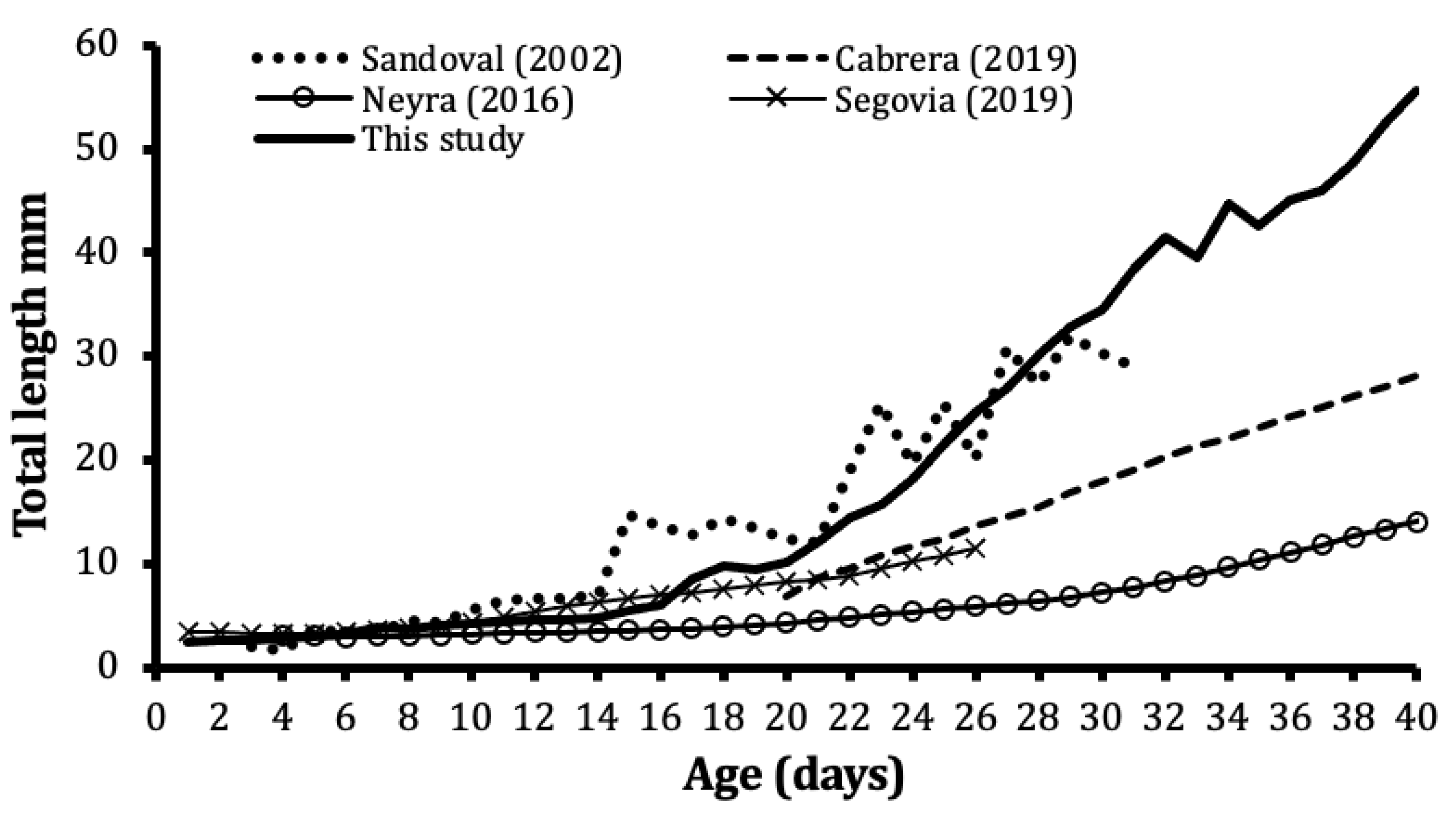 Fishes 08 00155 g004 Fishes 08 00155 g004