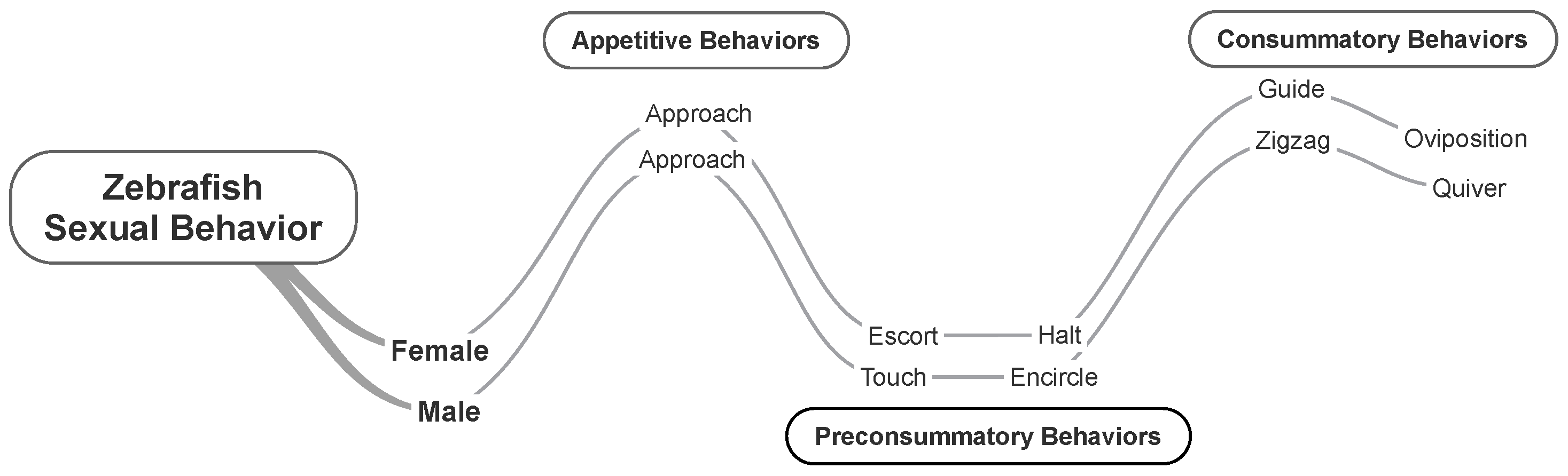 Fishes 08 00156 g002