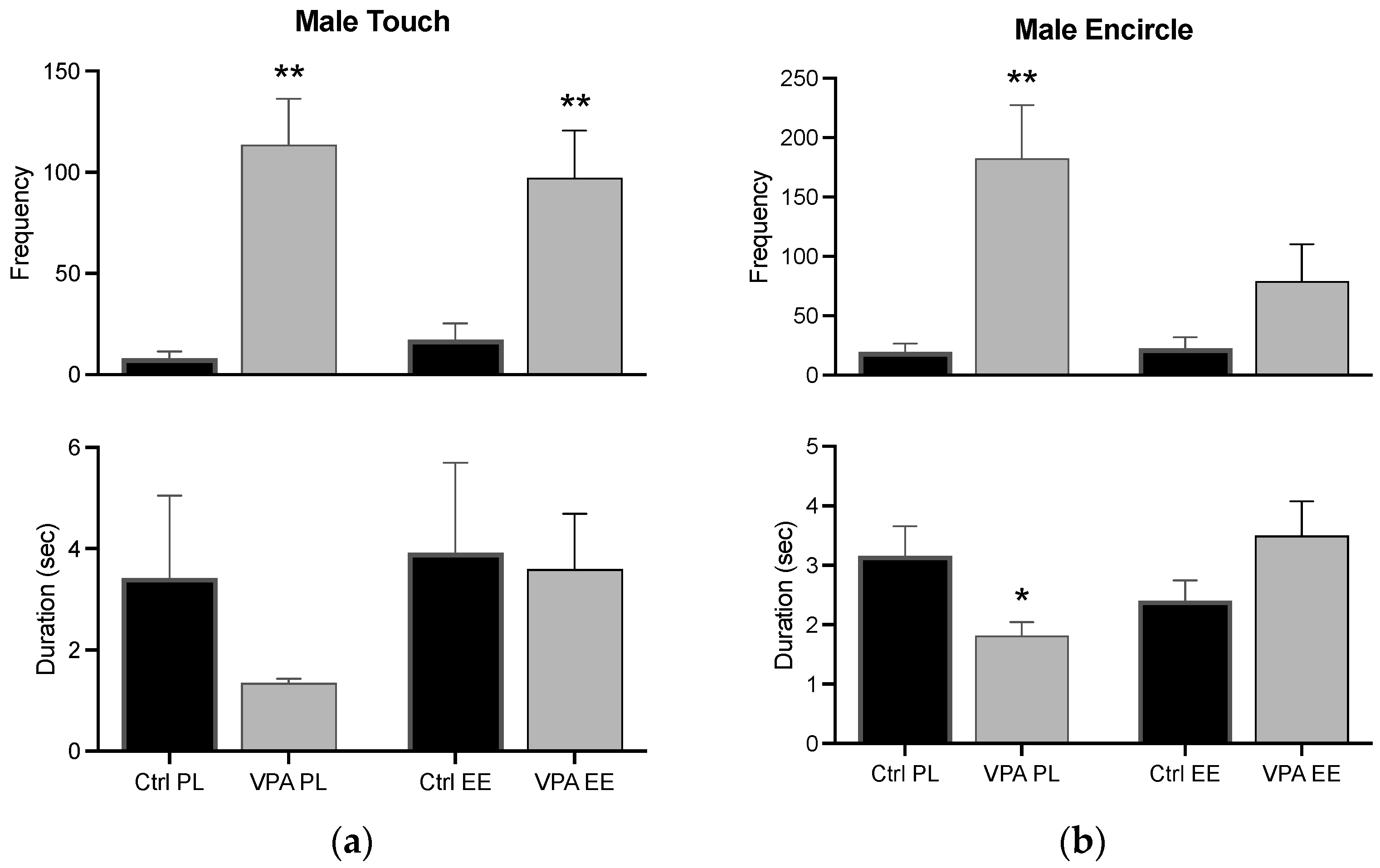 Fishes 08 00156 g006