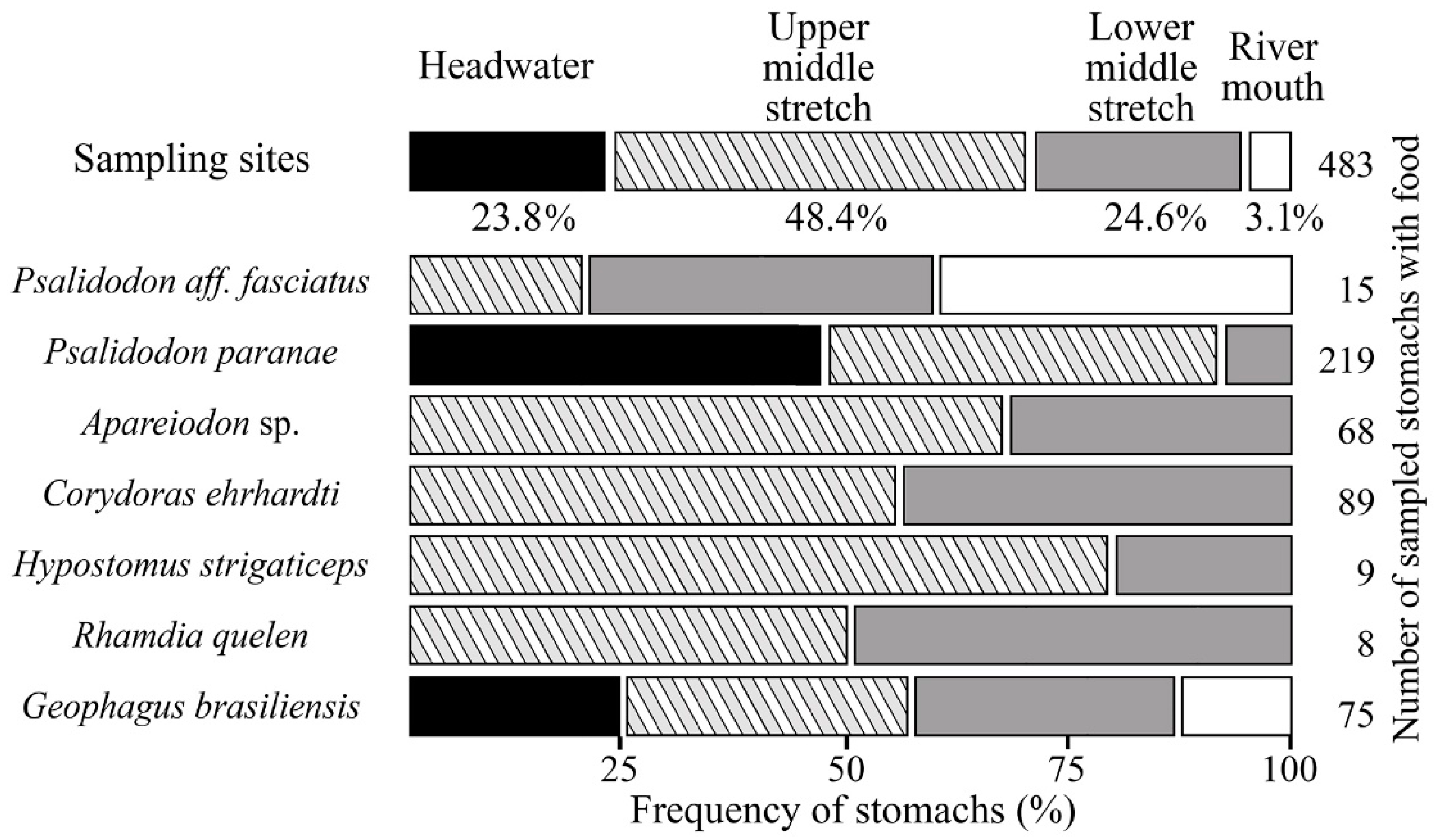 Fishes 08 00157 g002 Fishes 08 00157 g002