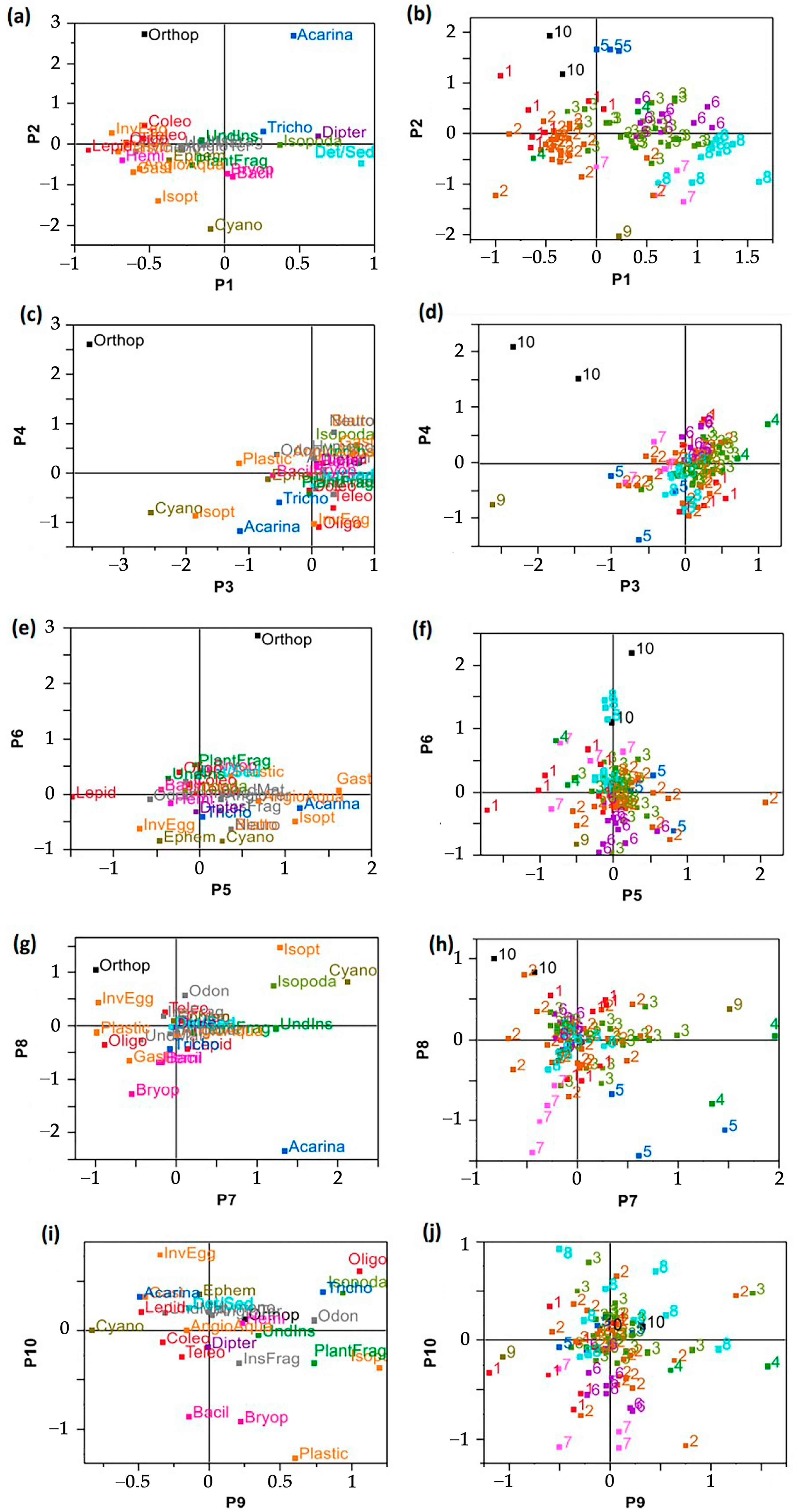 Fishes 08 00157 g004 Fishes 08 00157 g004