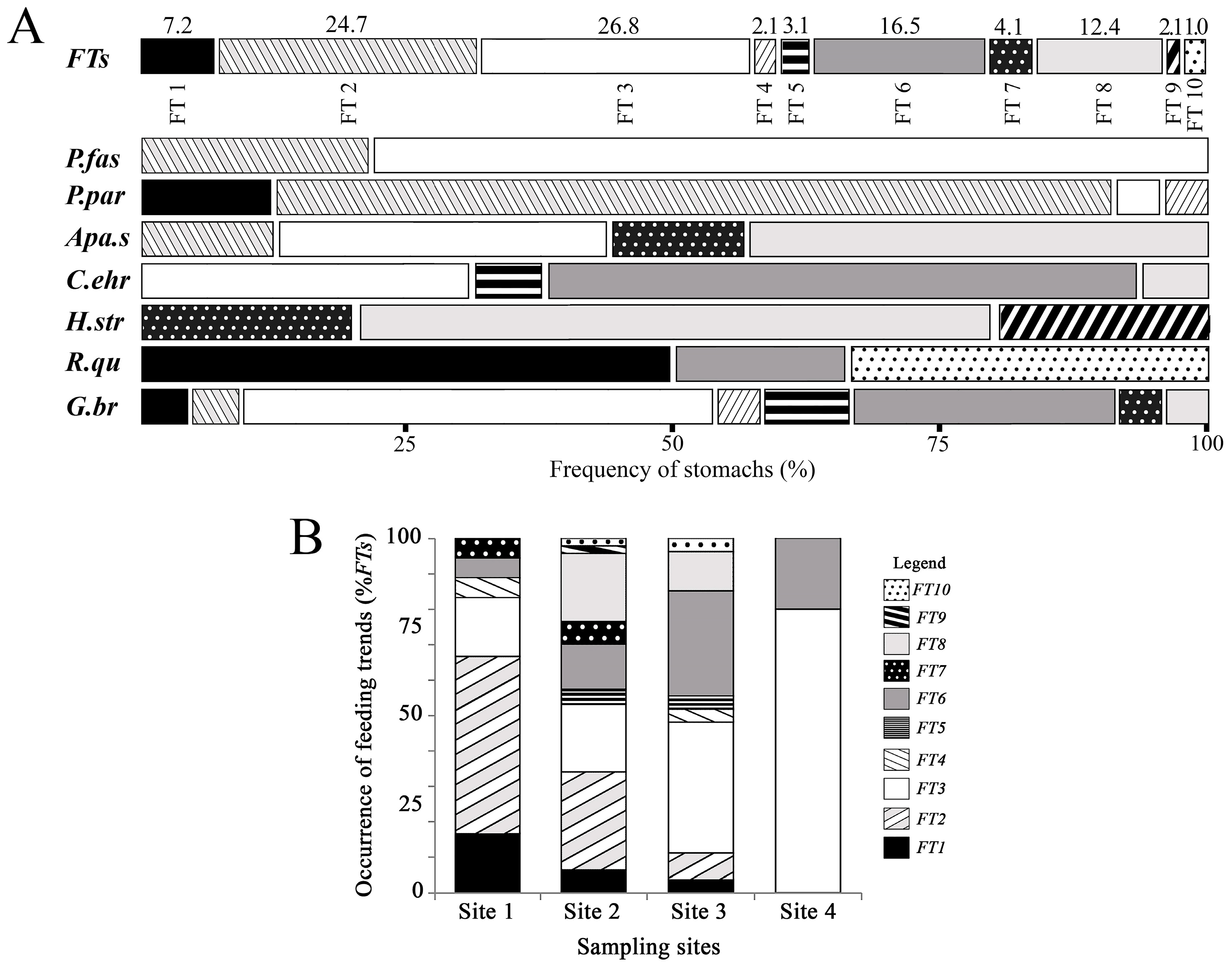 Fishes 08 00157 g005 Fishes 08 00157 g005