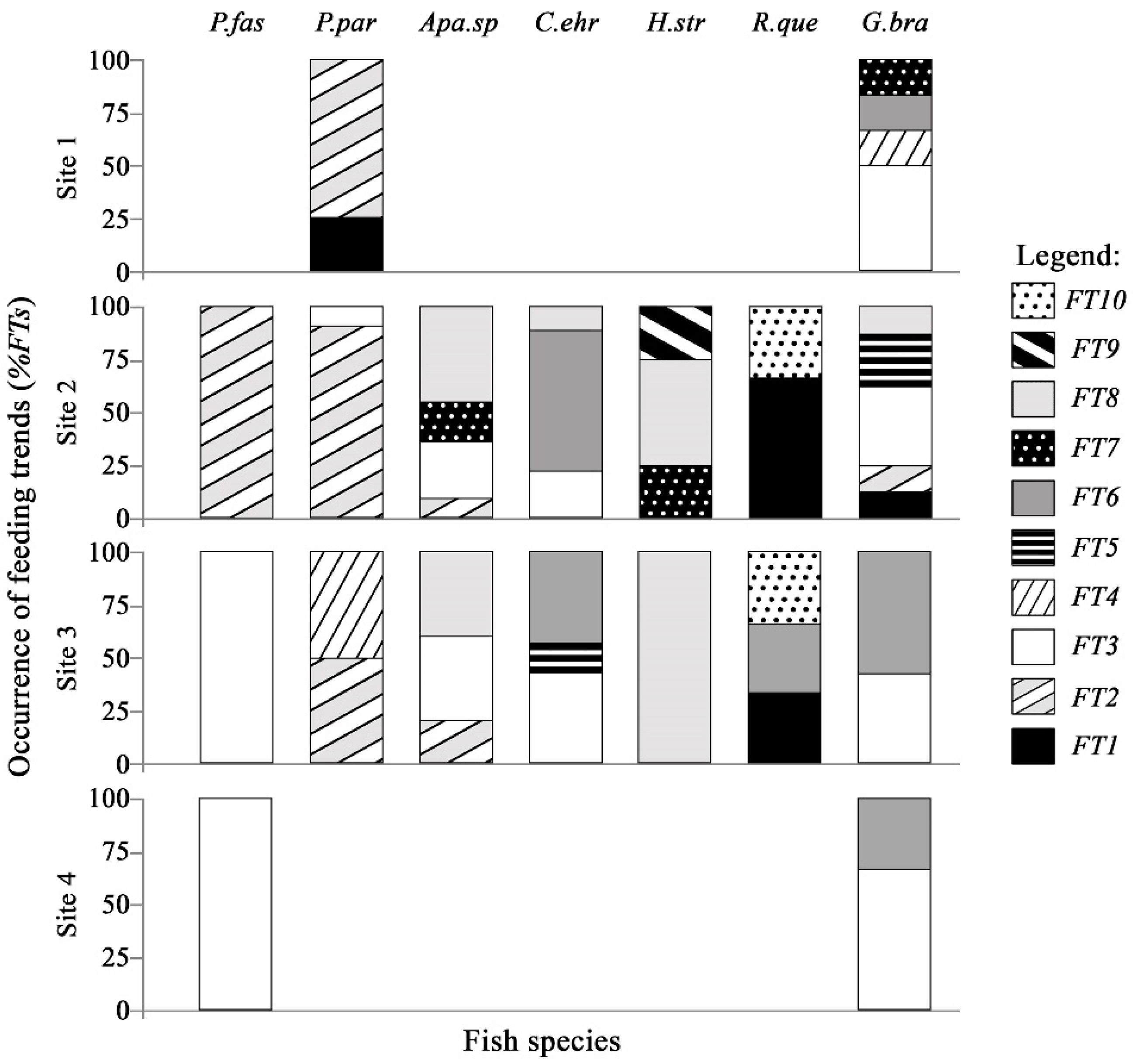 Fishes 08 00157 g006 Fishes 08 00157 g006