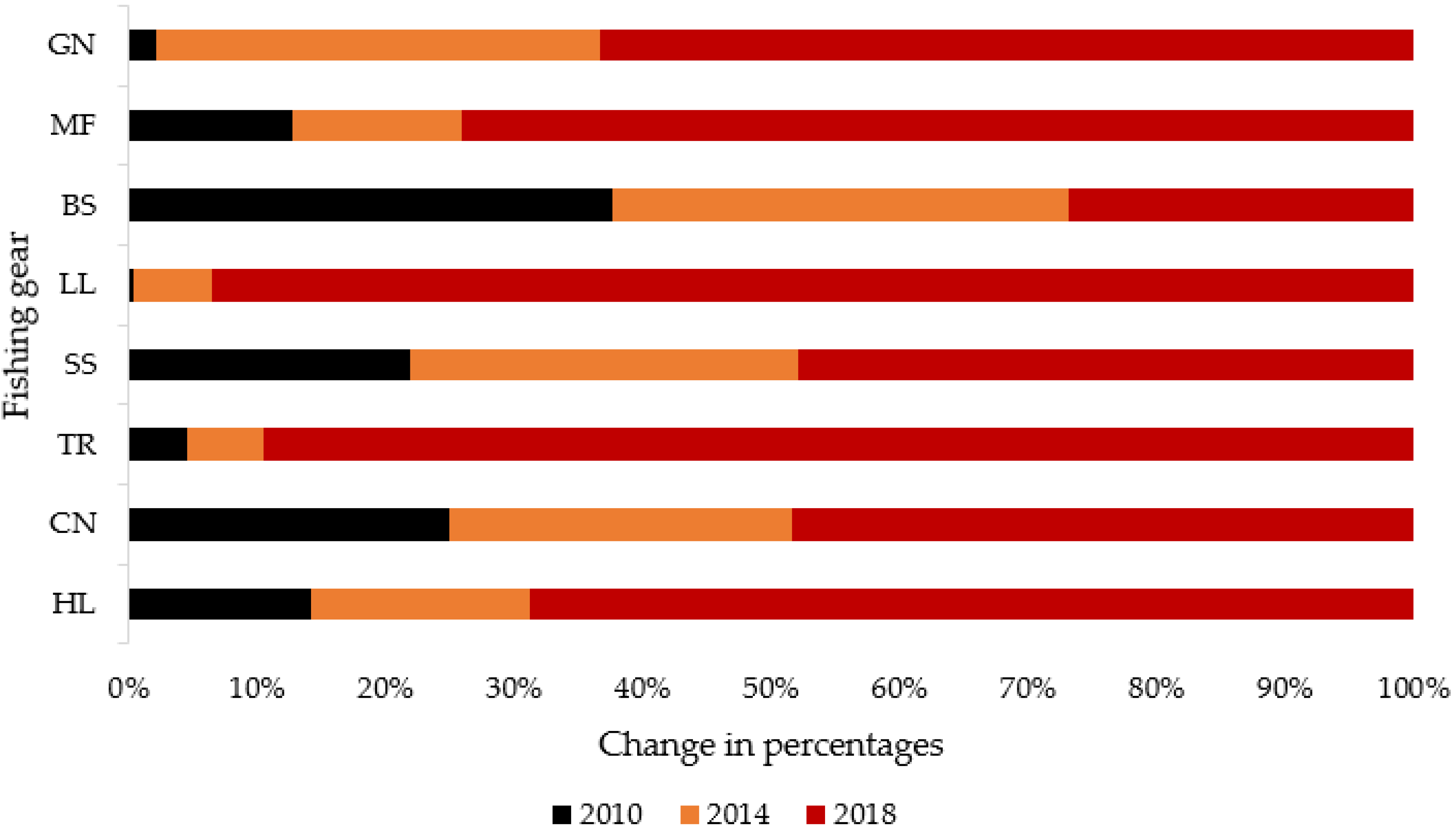 Fishes 08 00158 g008