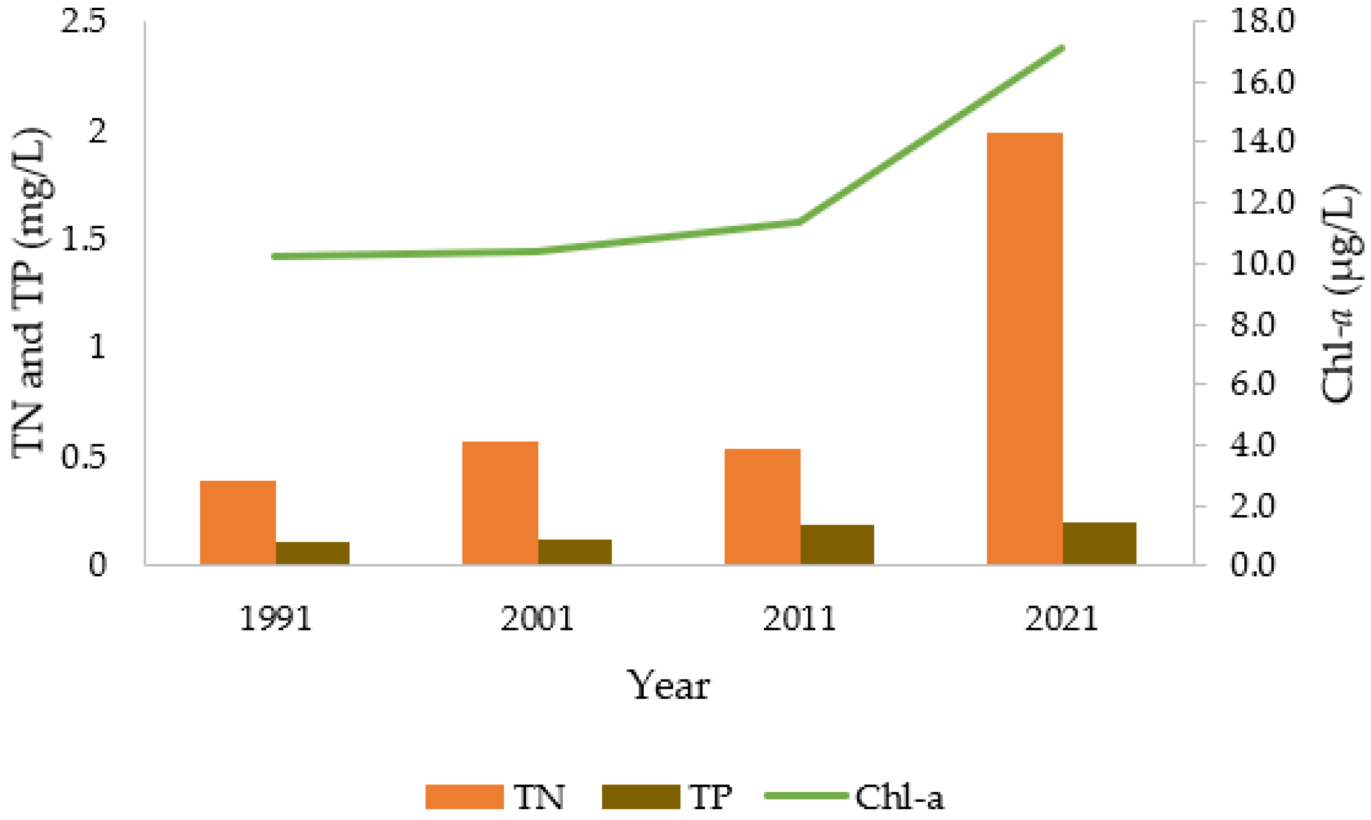 Fishes 08 00158 g009
