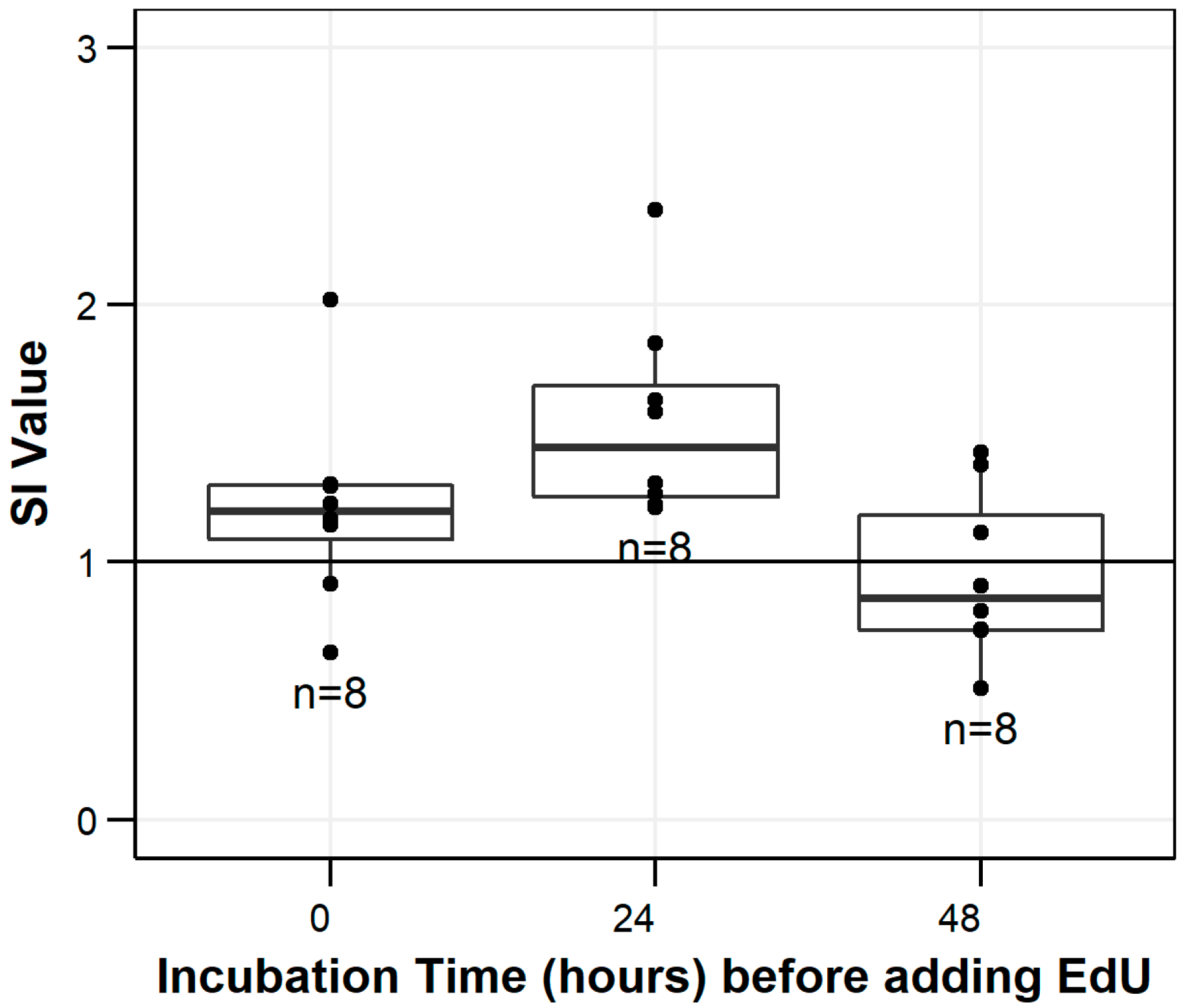 Fishes 08 00159 g002 Fishes 08 00159 g002