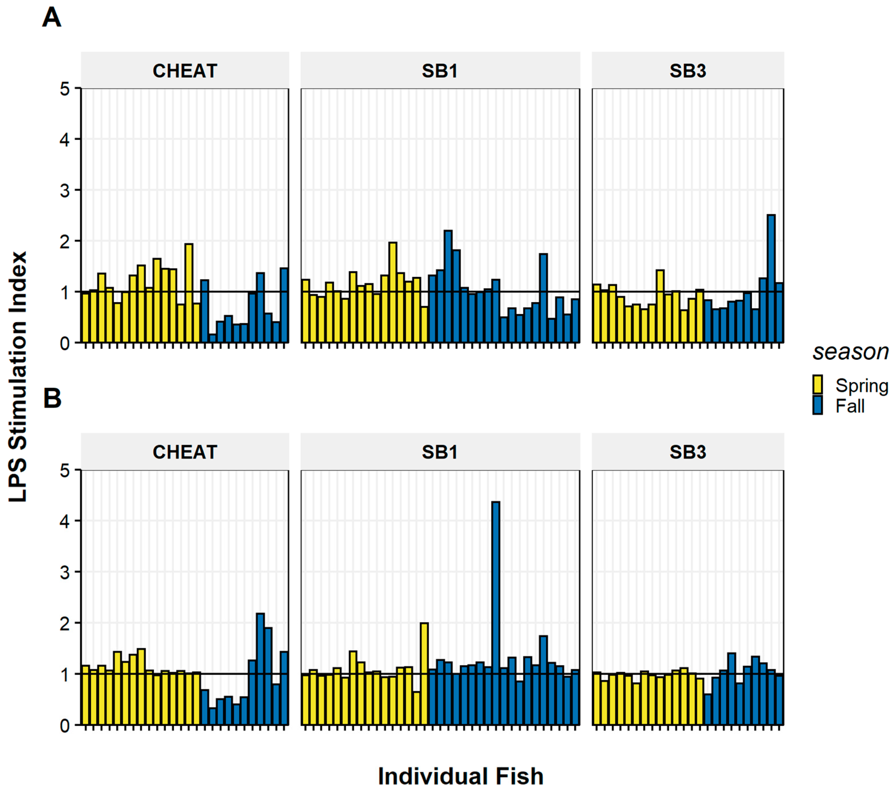 Fishes 08 00159 g005 Fishes 08 00159 g005