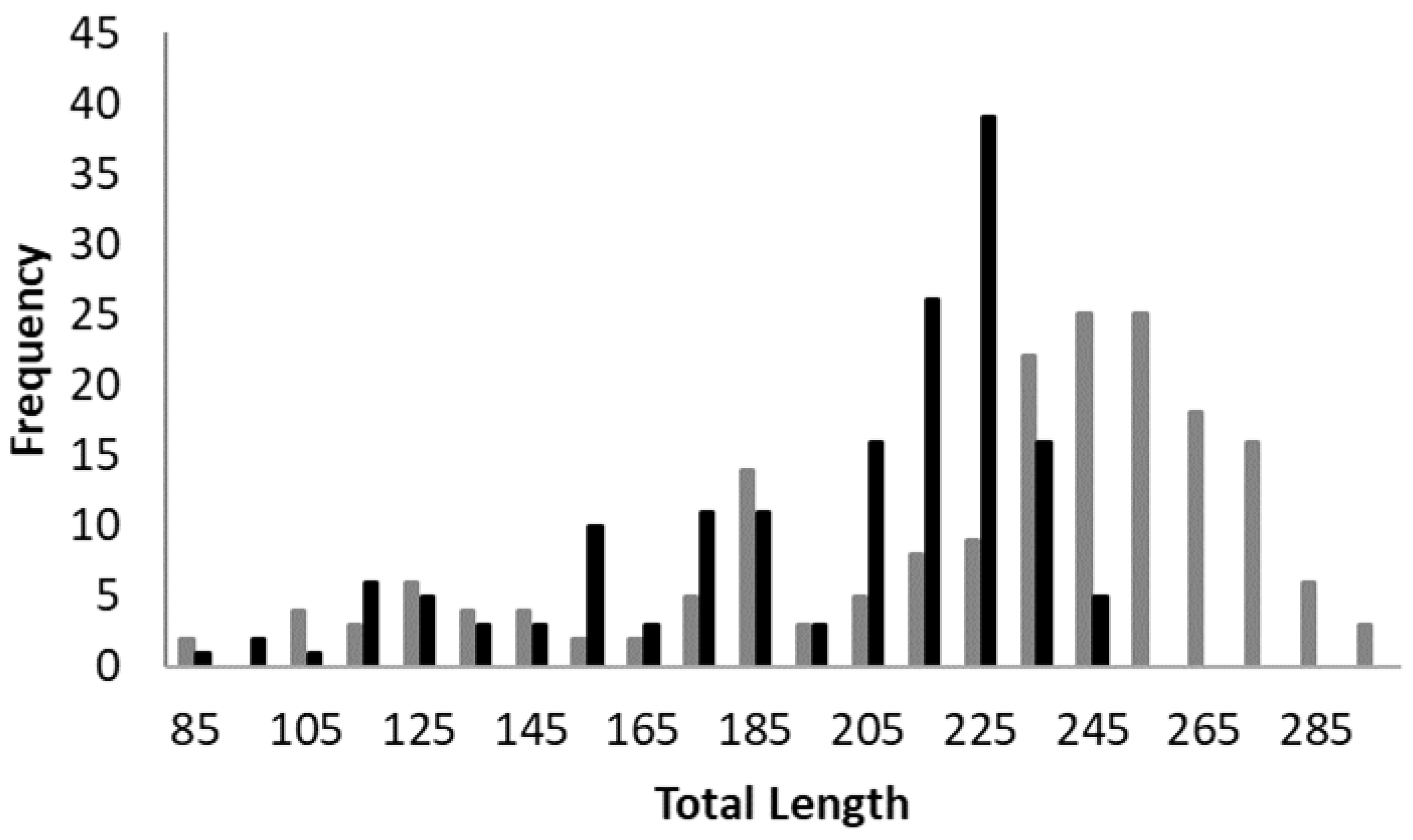 Fishes 08 00160 g001