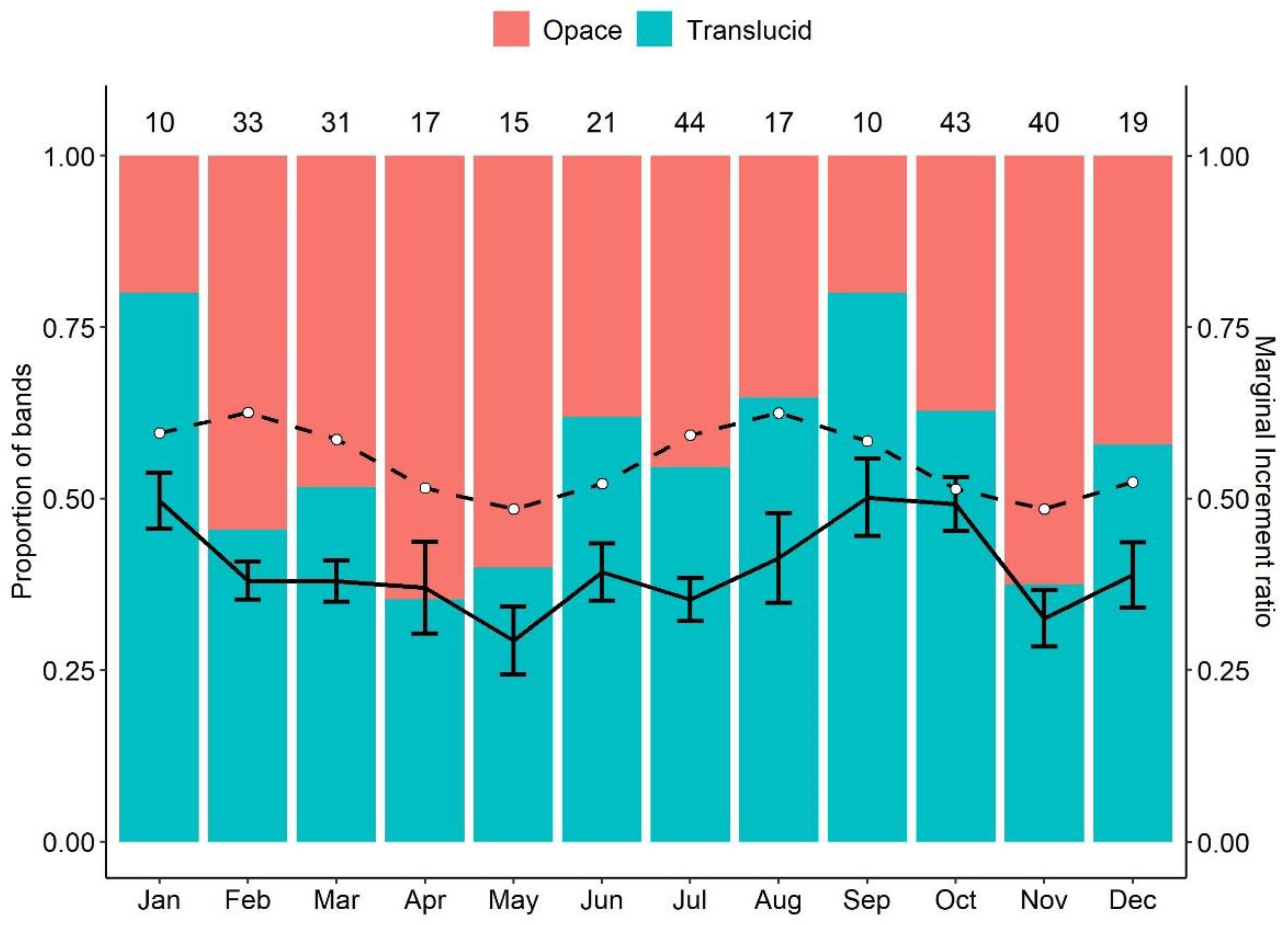Fishes 08 00160 g003