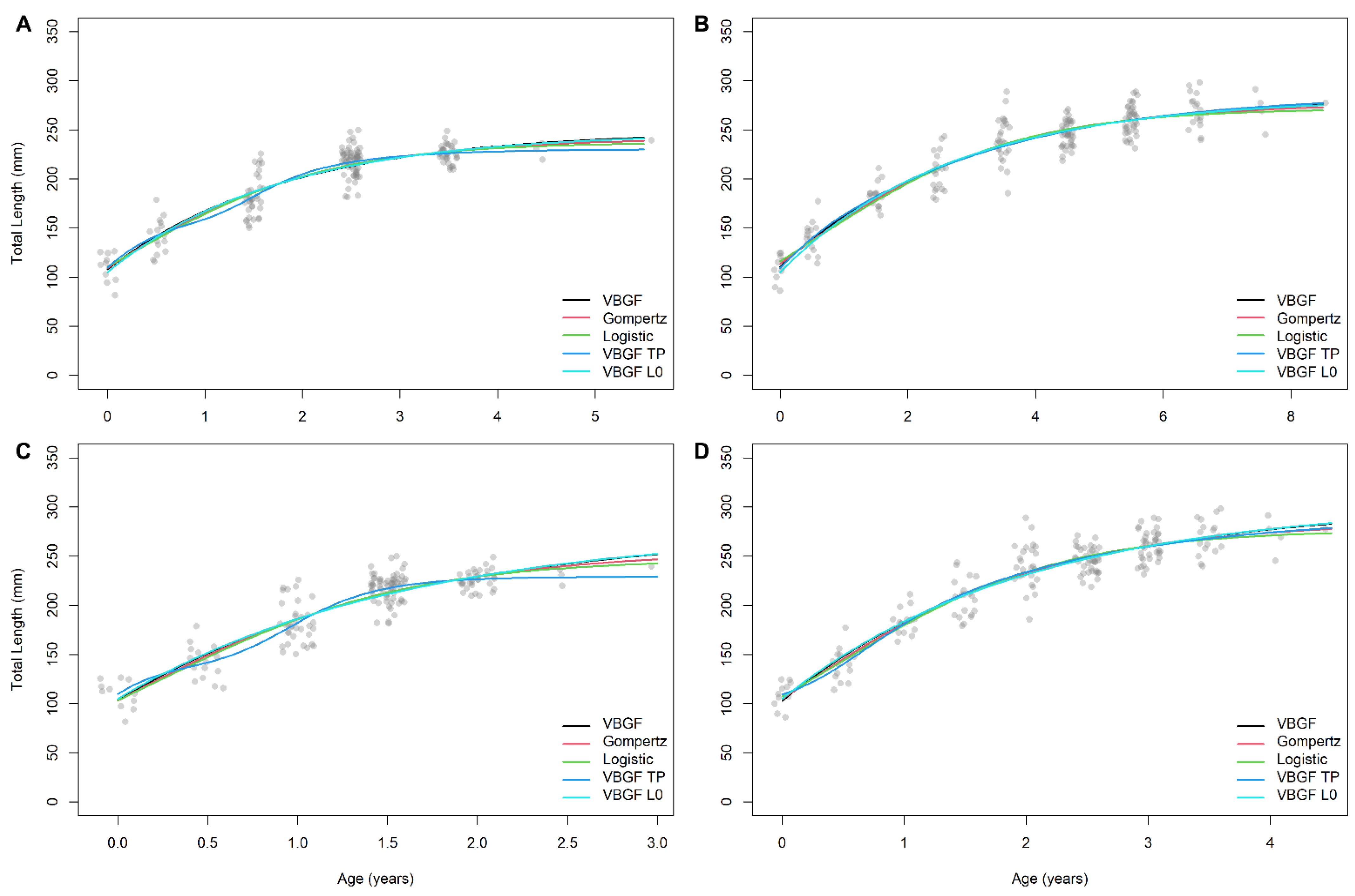 Fishes 08 00160 g004