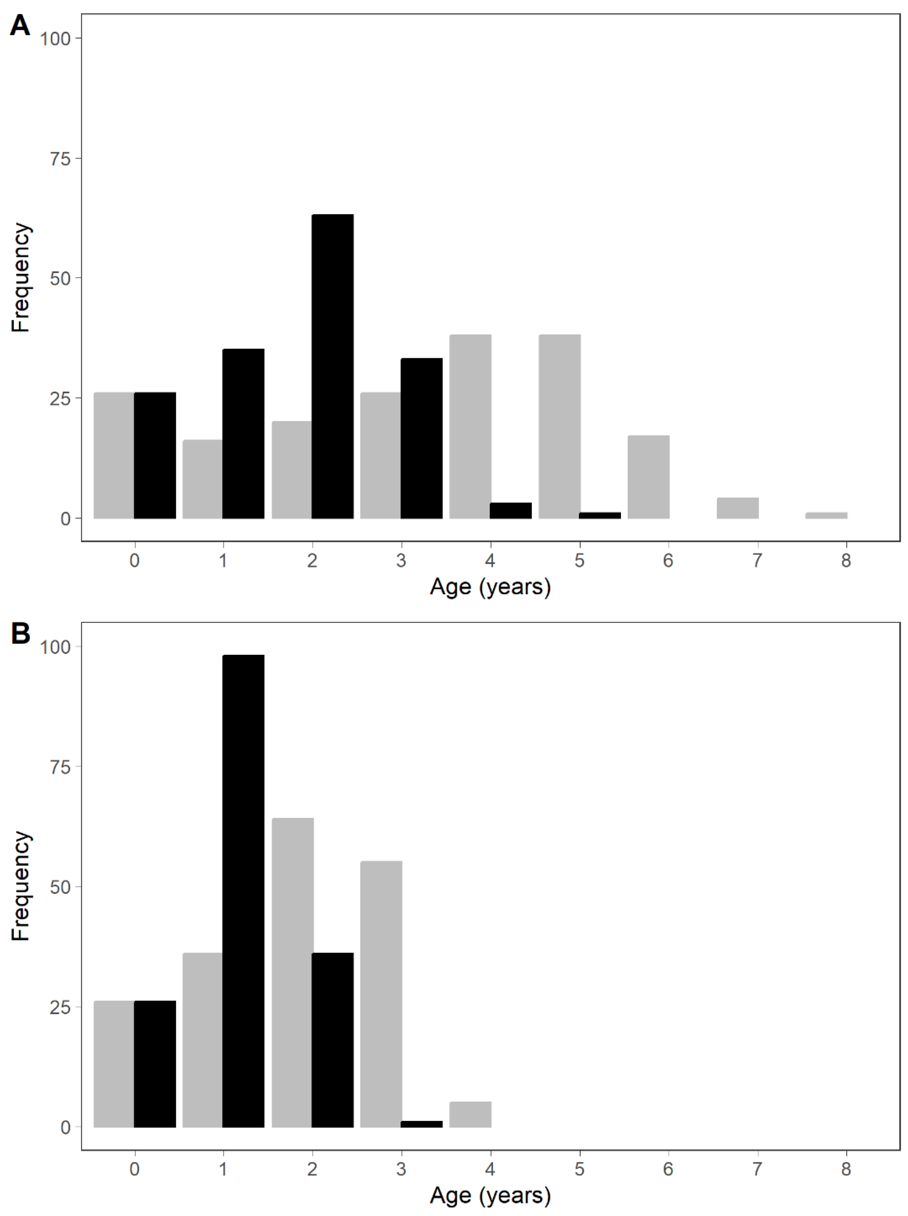 Fishes 08 00160 g005