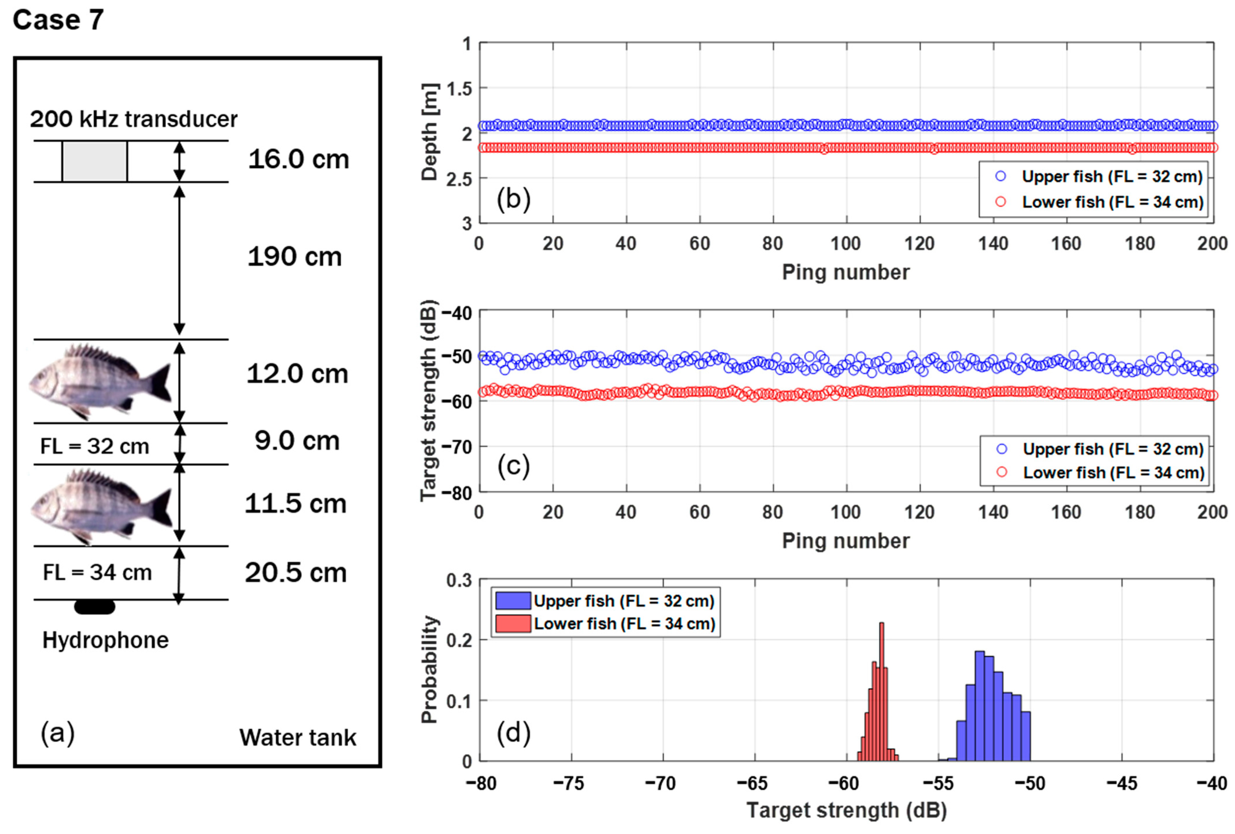 Fishes 08 00161 g004