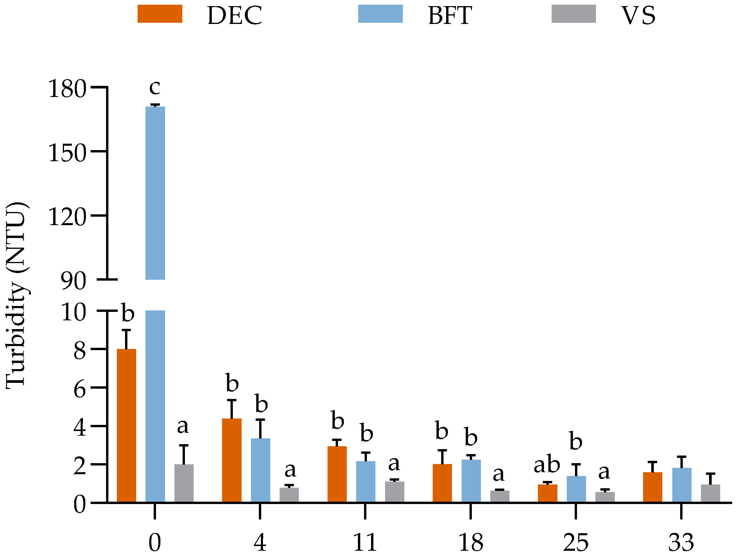 Fishes 08 00163 g002