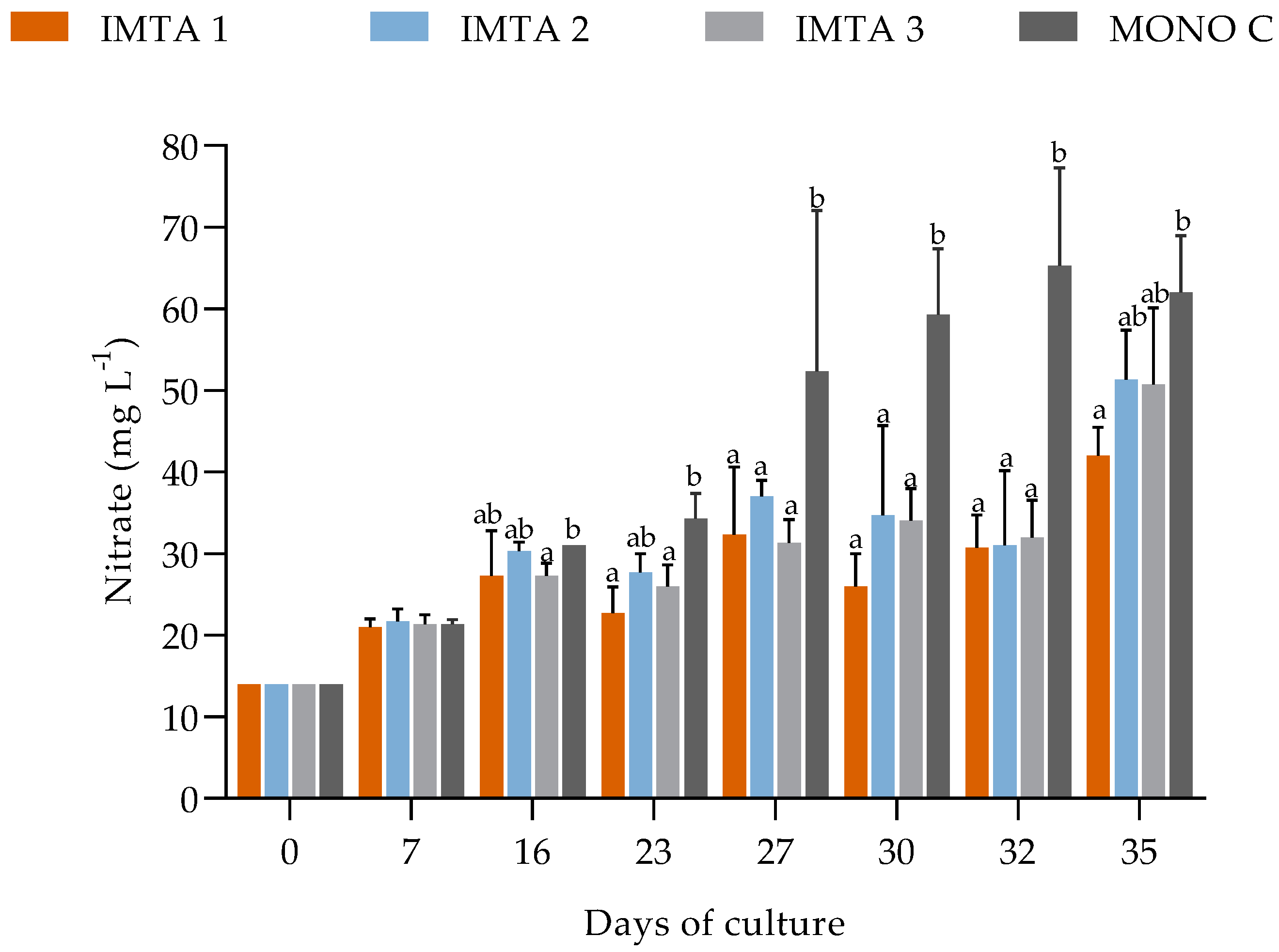 Fishes 08 00163 g003
