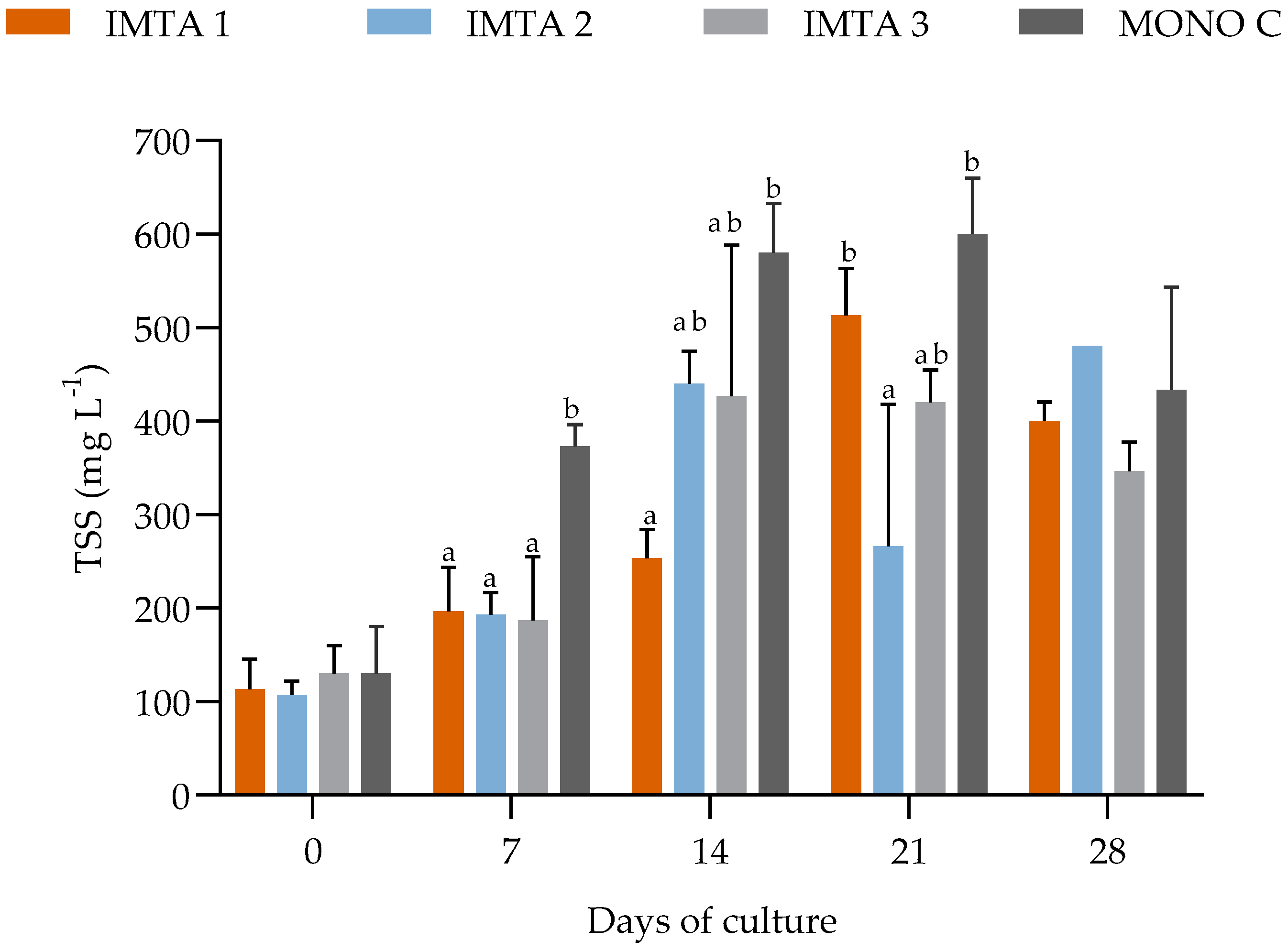 Fishes 08 00163 g004