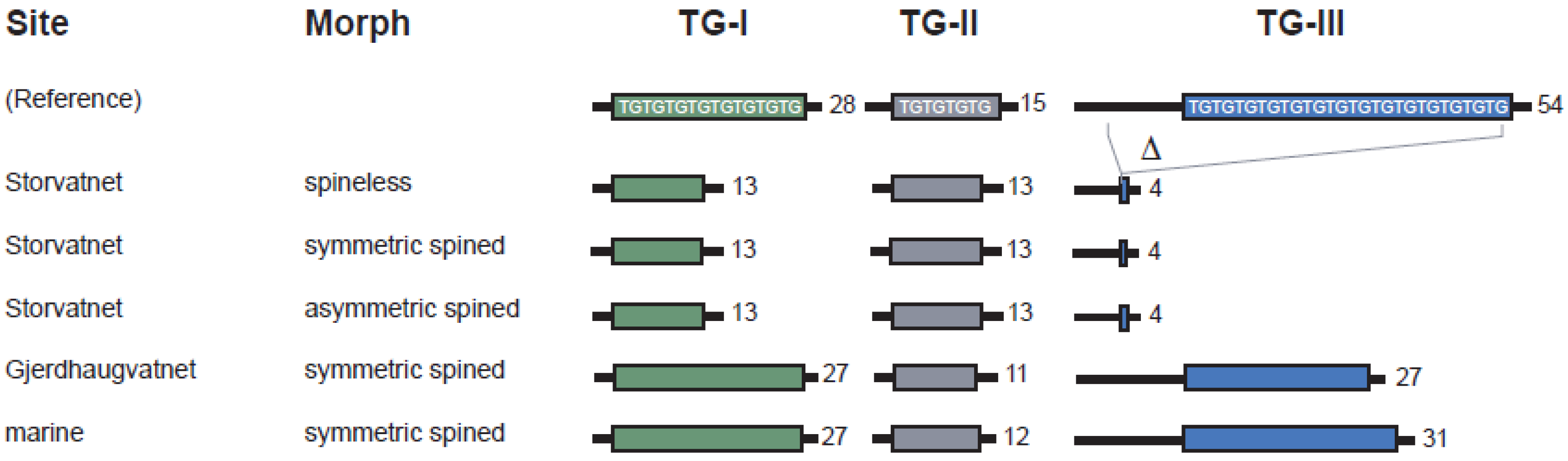Fishes 08 00164 g003 Fishes 08 00164 g003