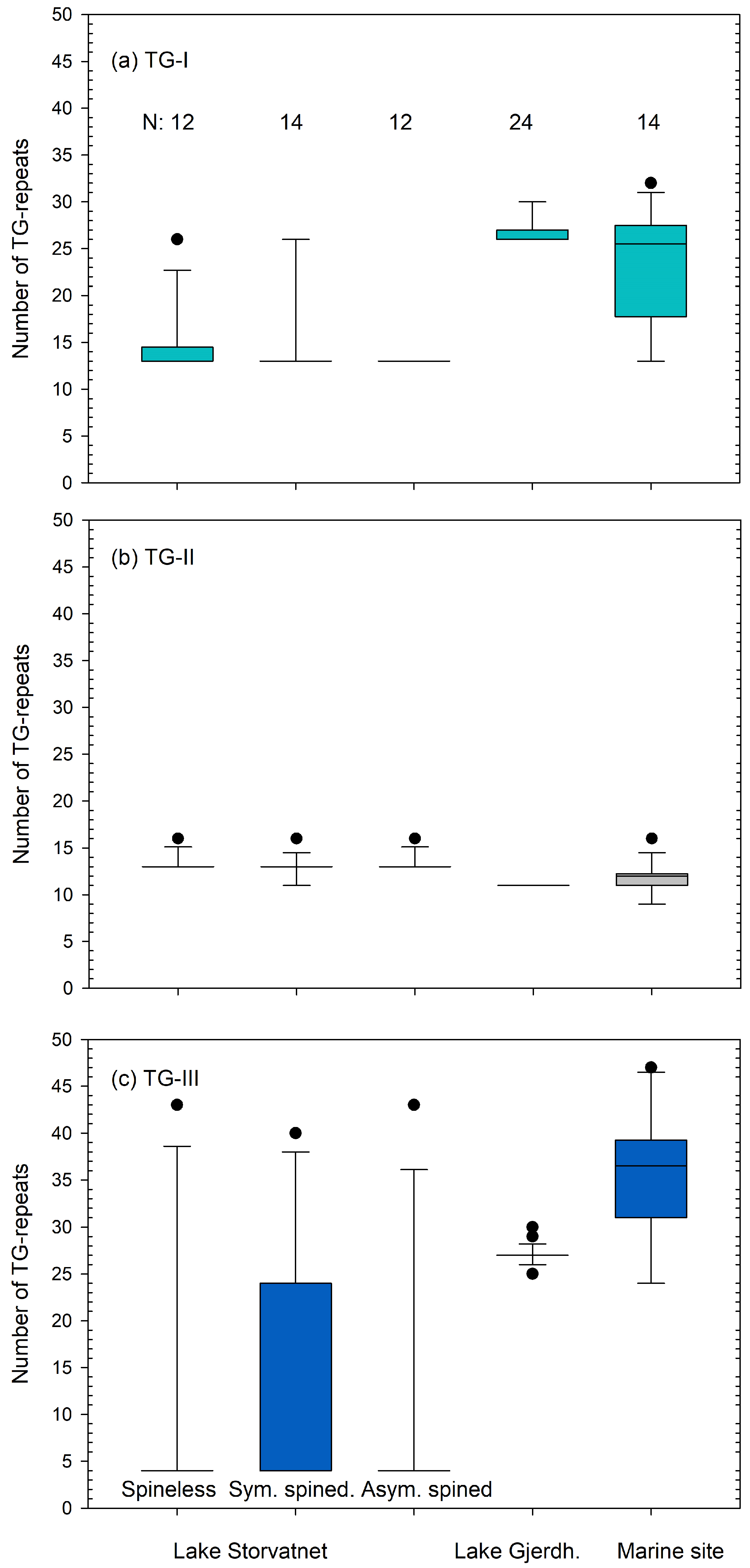 Fishes 08 00164 g004 Fishes 08 00164 g004