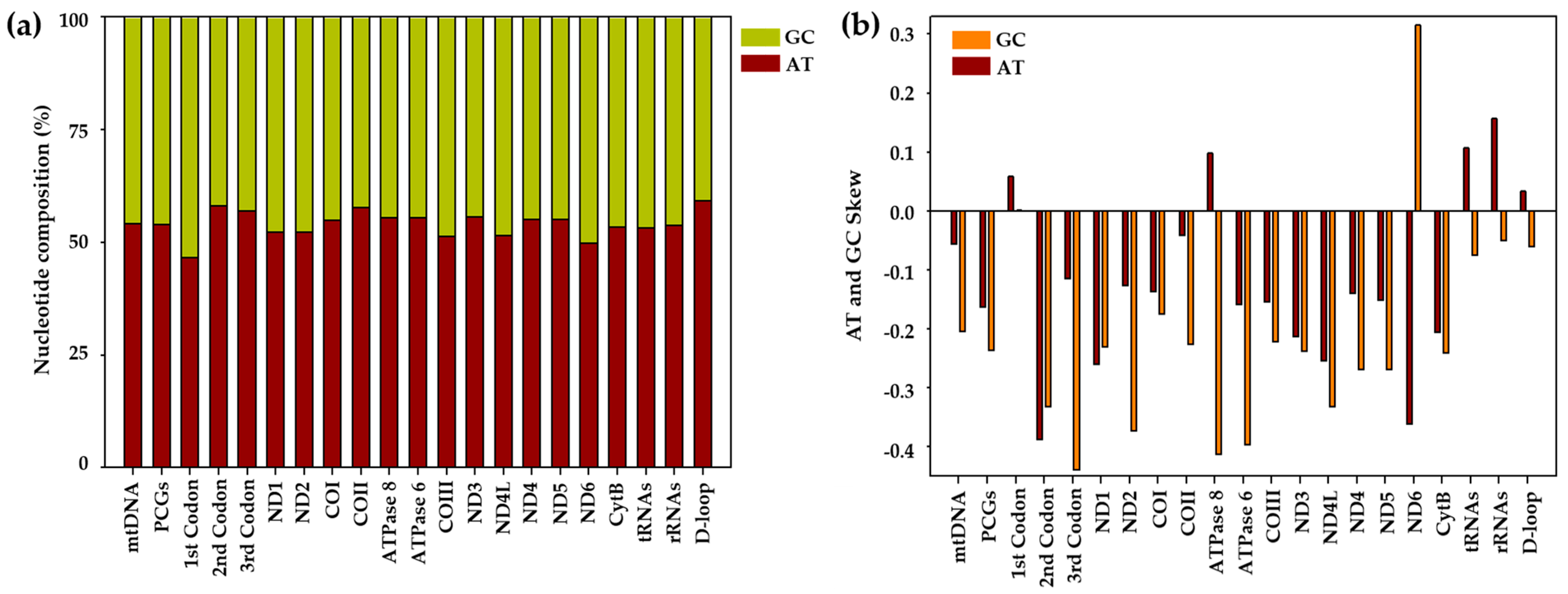 Fishes 08 00165 g003