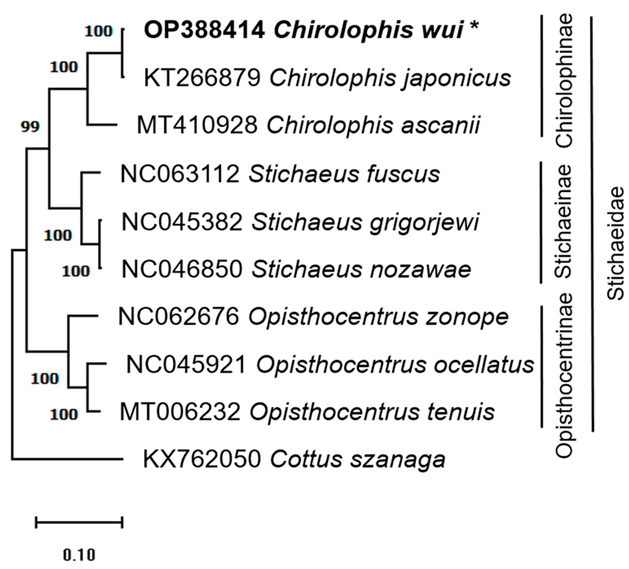 Fishes 08 00165 g005