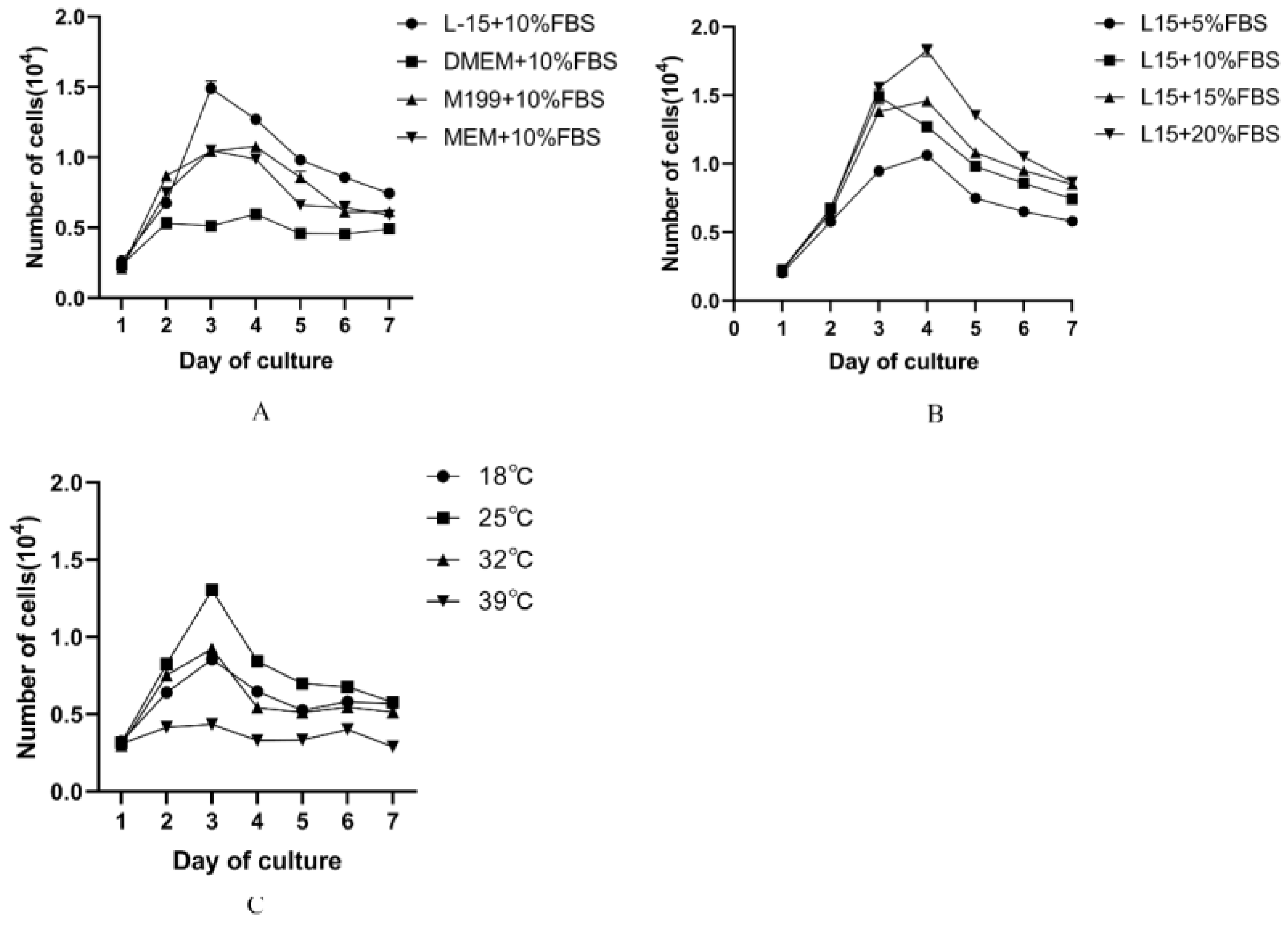 Fishes 08 00167 g002