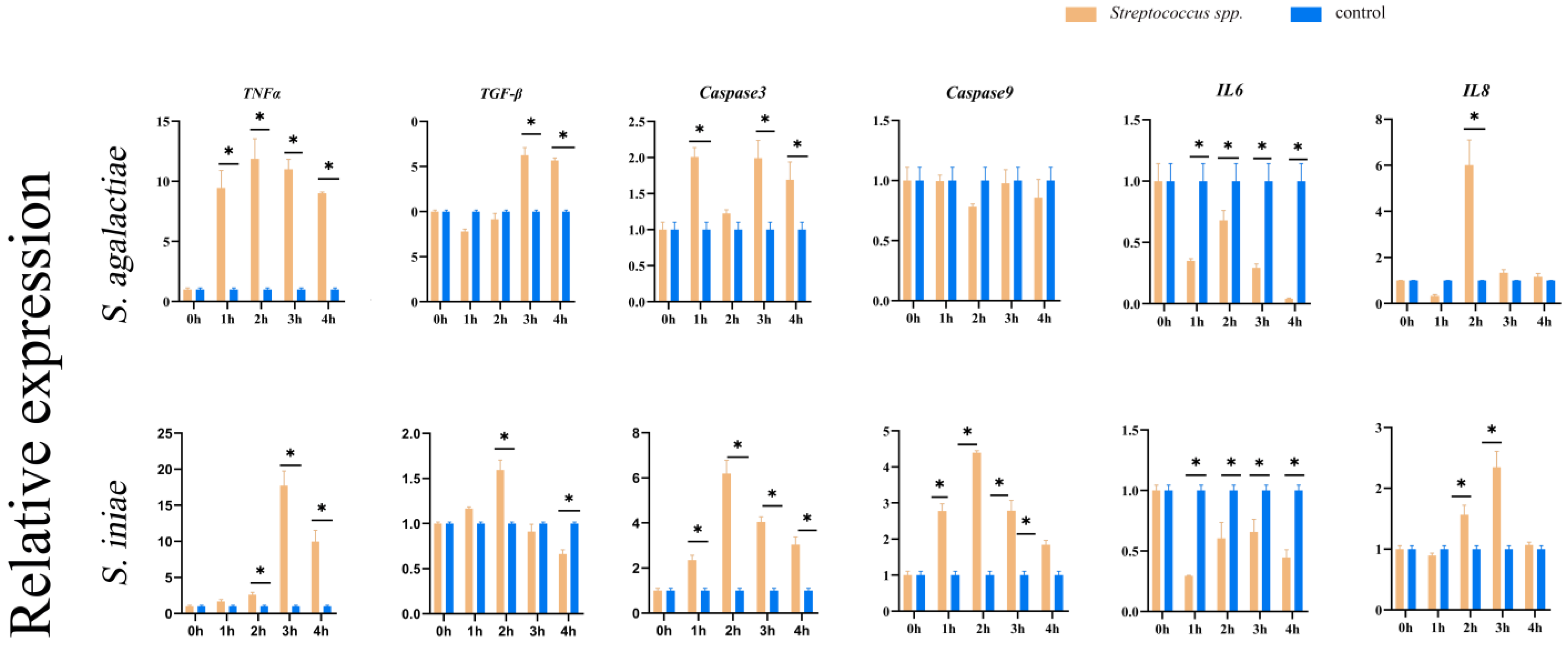 Fishes 08 00167 g009