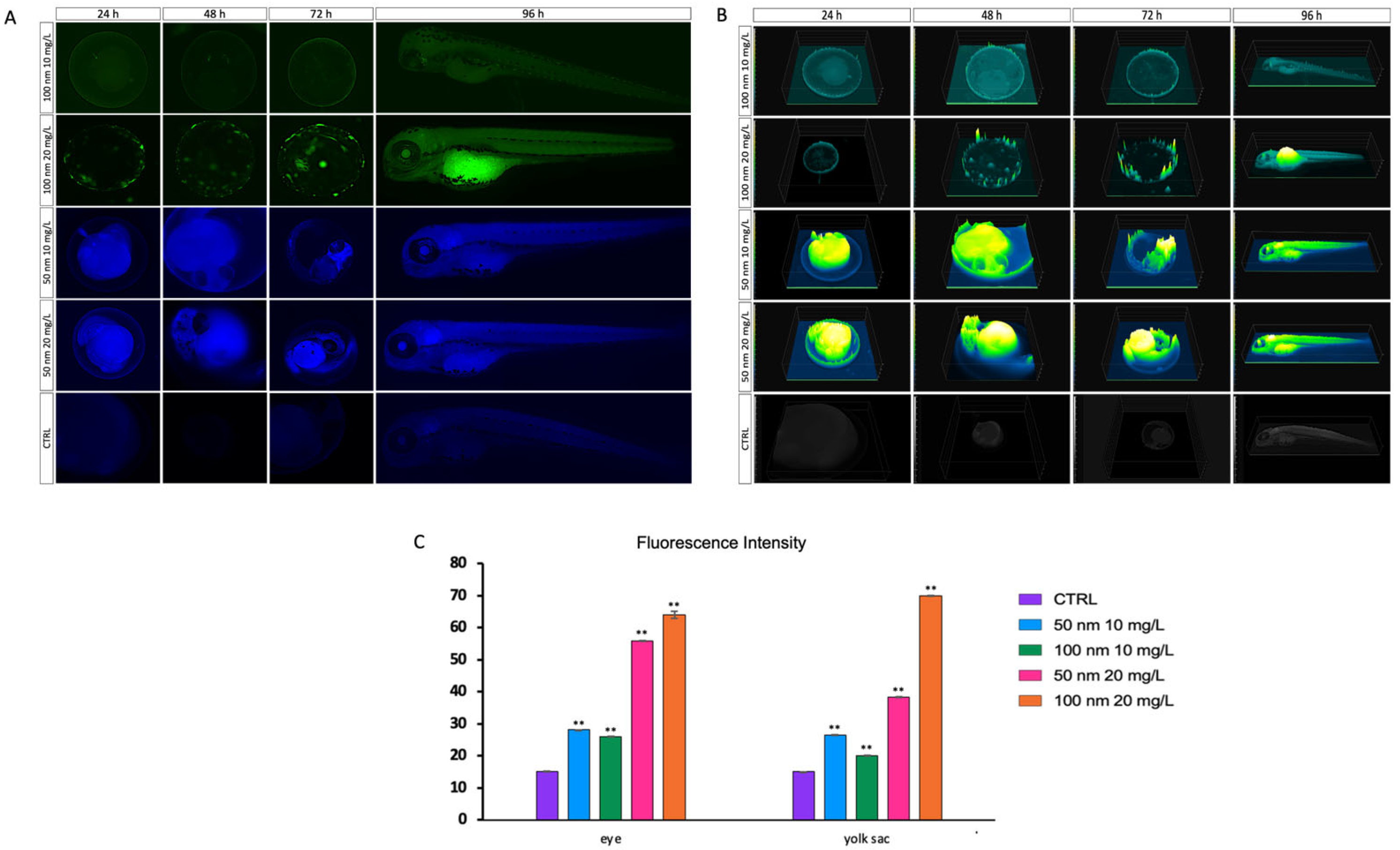 Fishes 08 00168 g001 Fishes 08 00168 g001