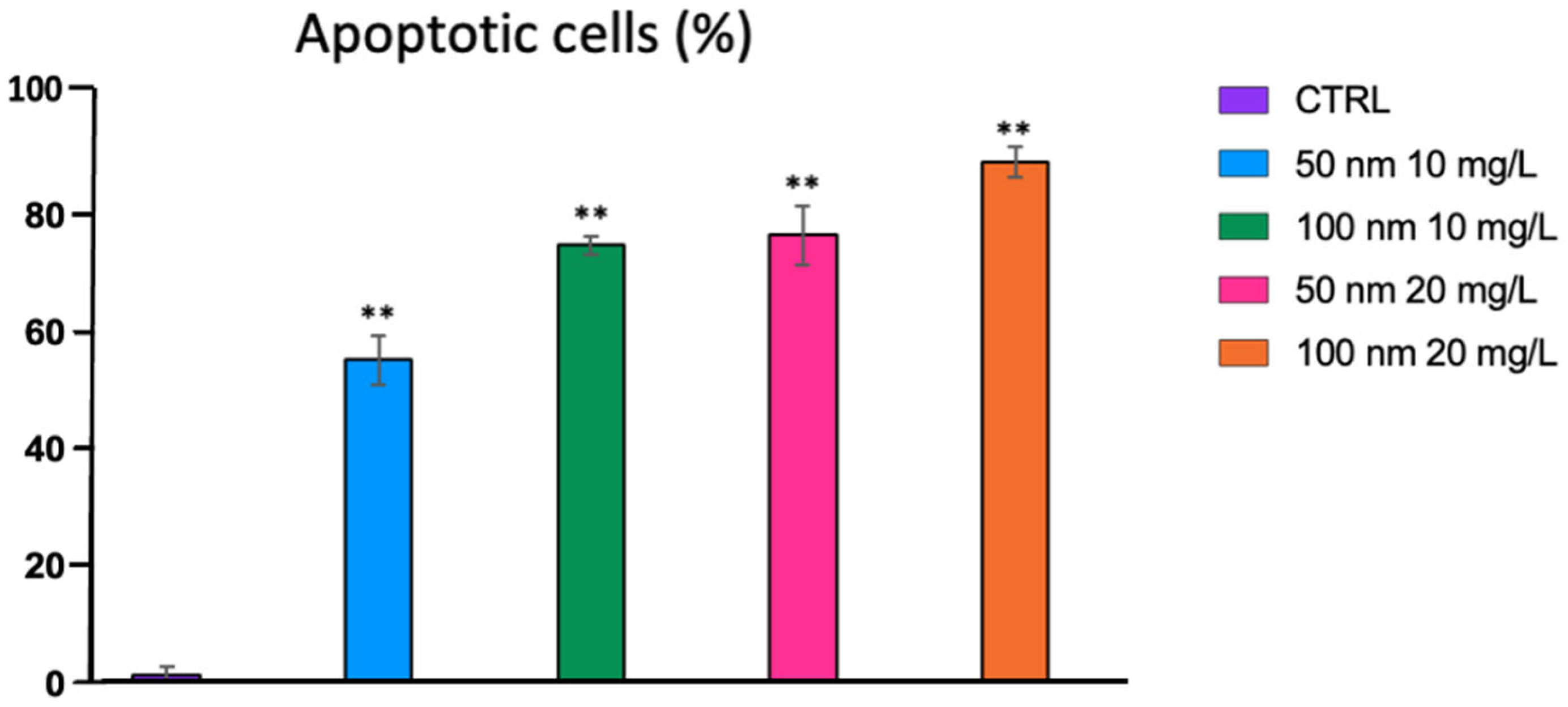 Fishes 08 00168 g006 Fishes 08 00168 g006