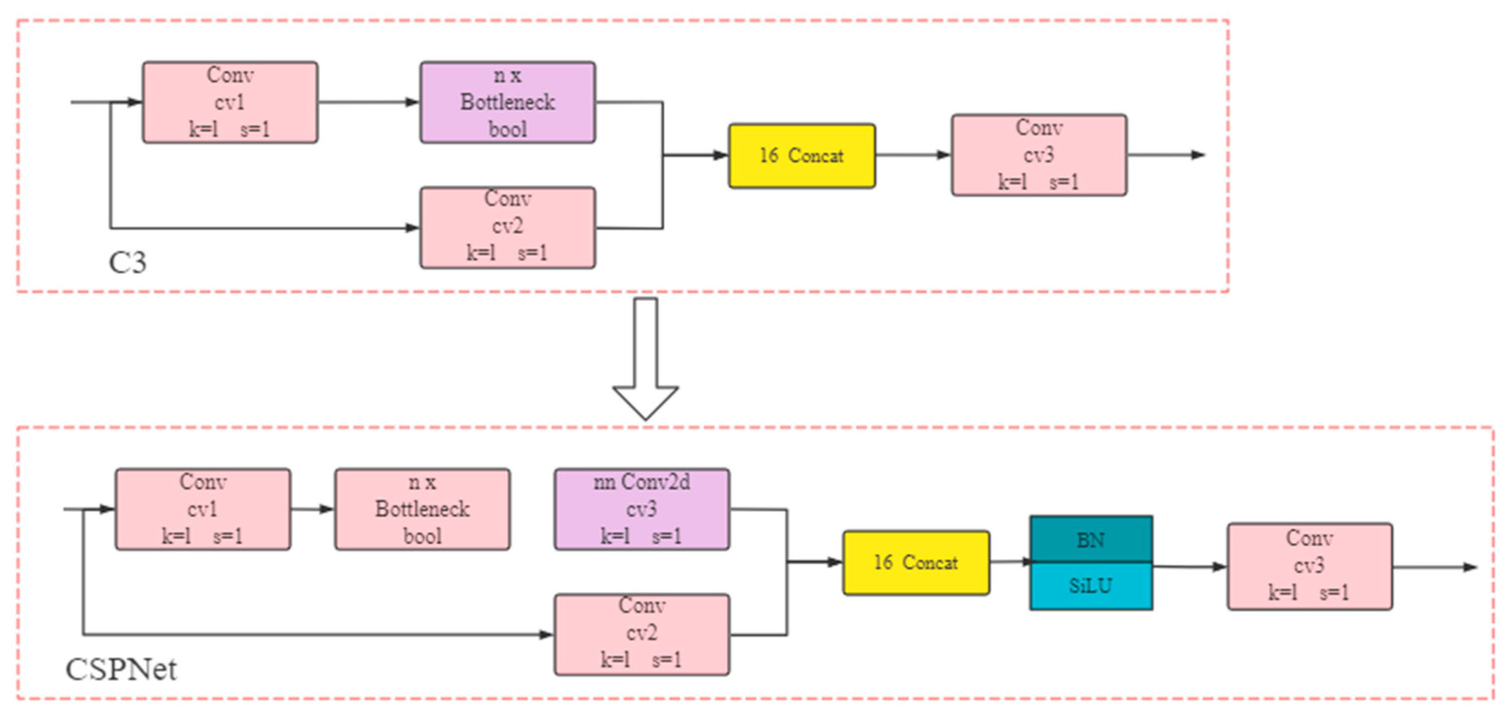 Fishes 08 00169 g005