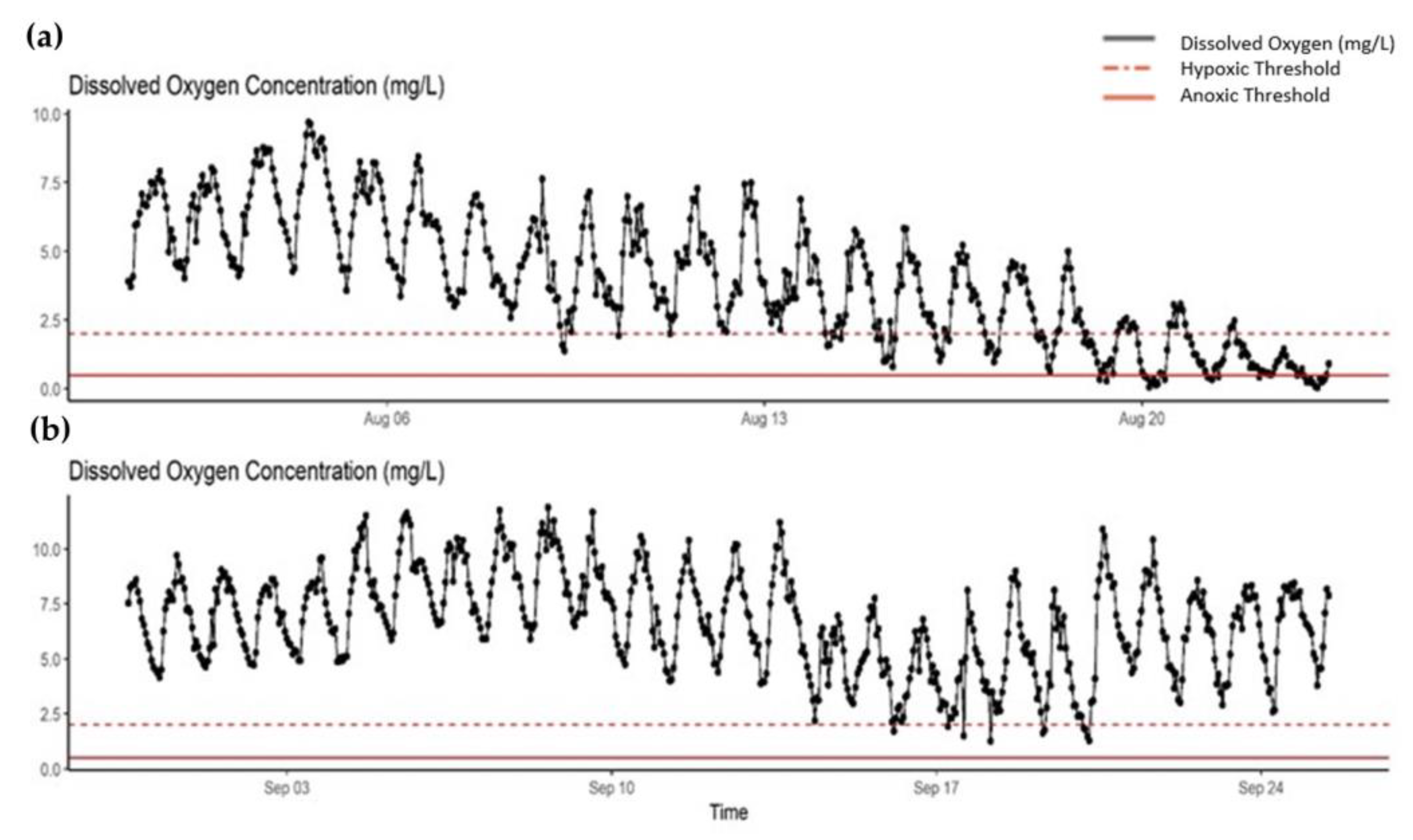 Fishes 08 00171 g003 Fishes 08 00171 g003