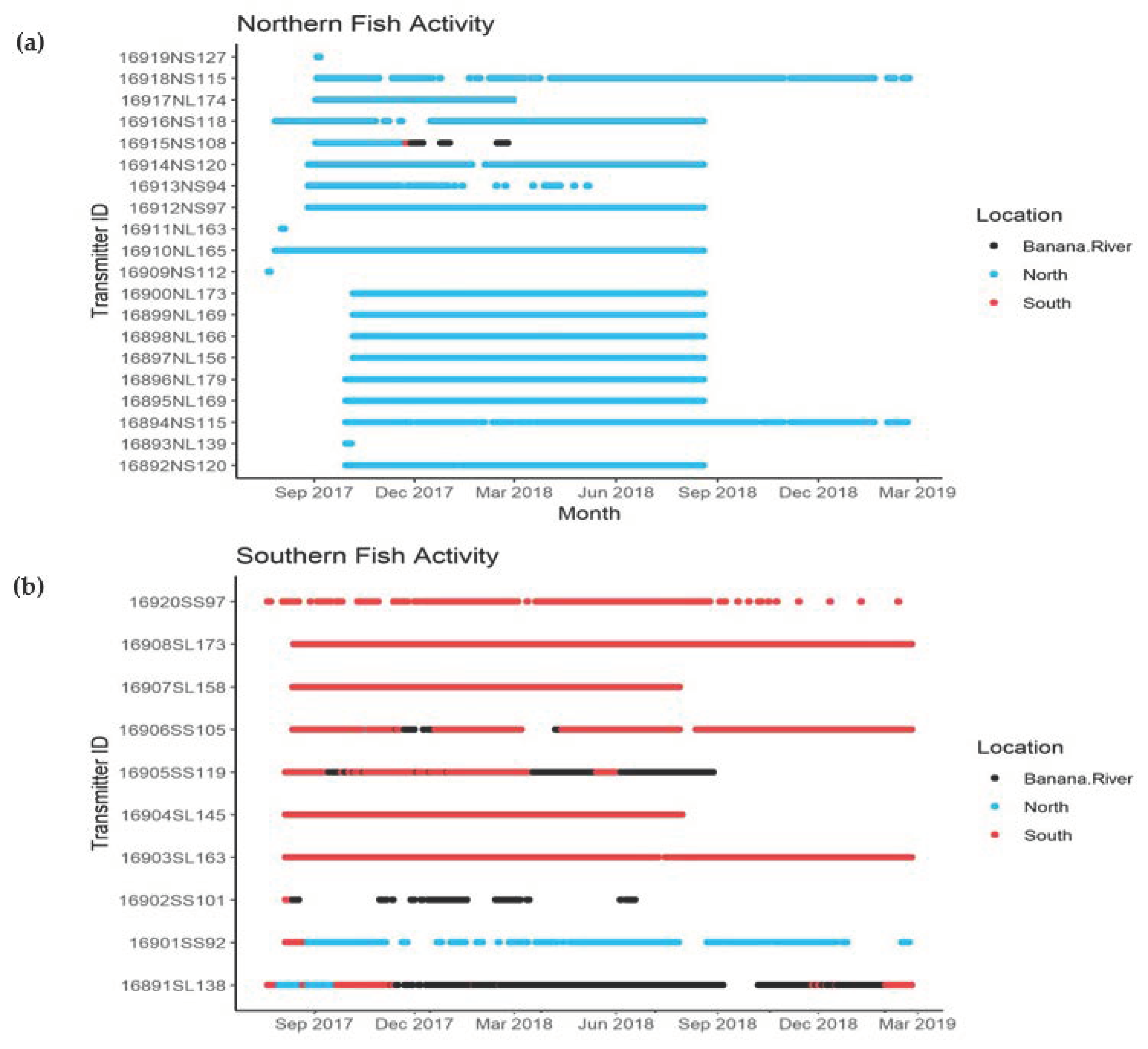 Fishes 08 00171 g004 Fishes 08 00171 g004