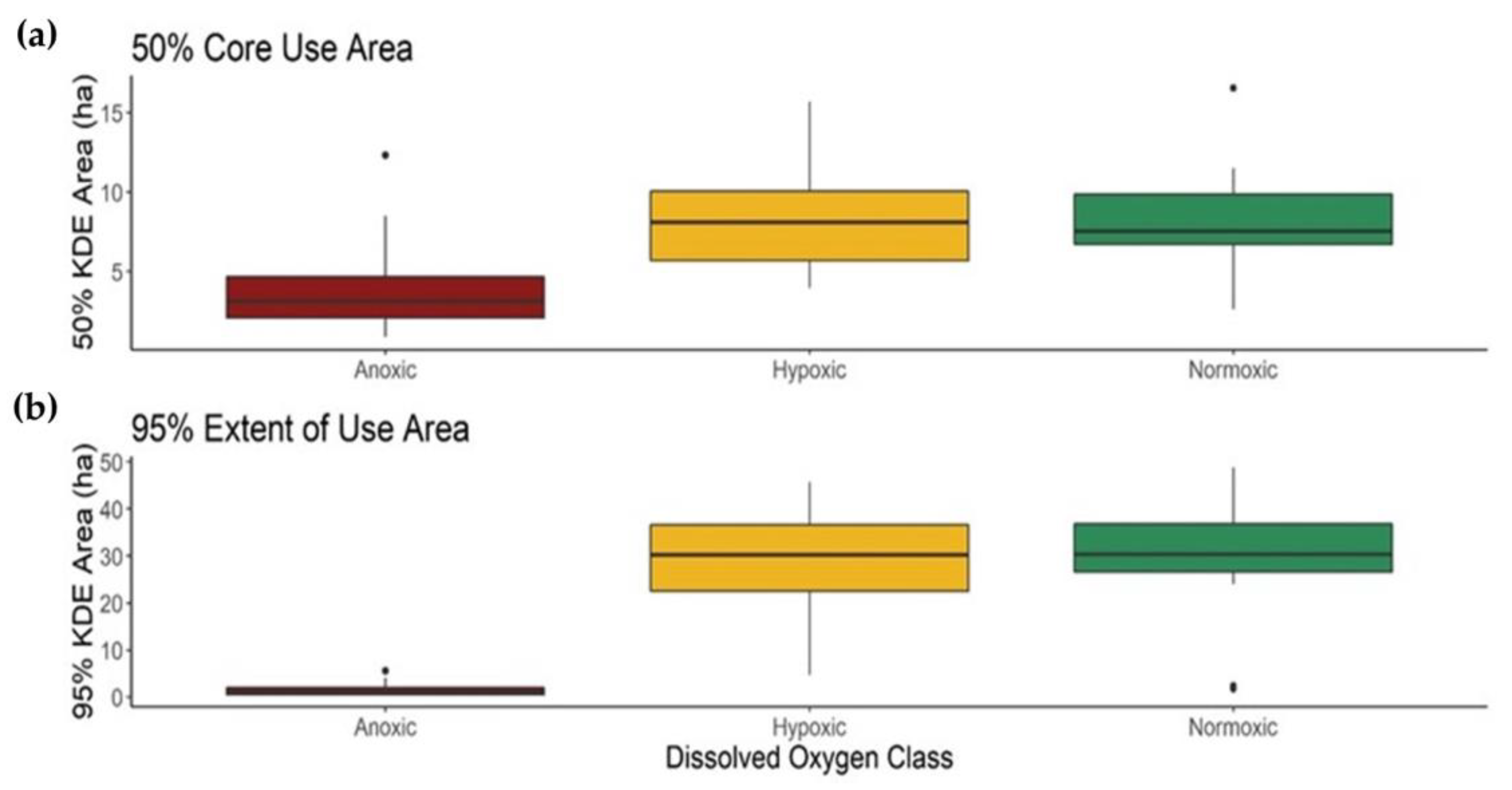 Fishes 08 00171 g005 Fishes 08 00171 g005