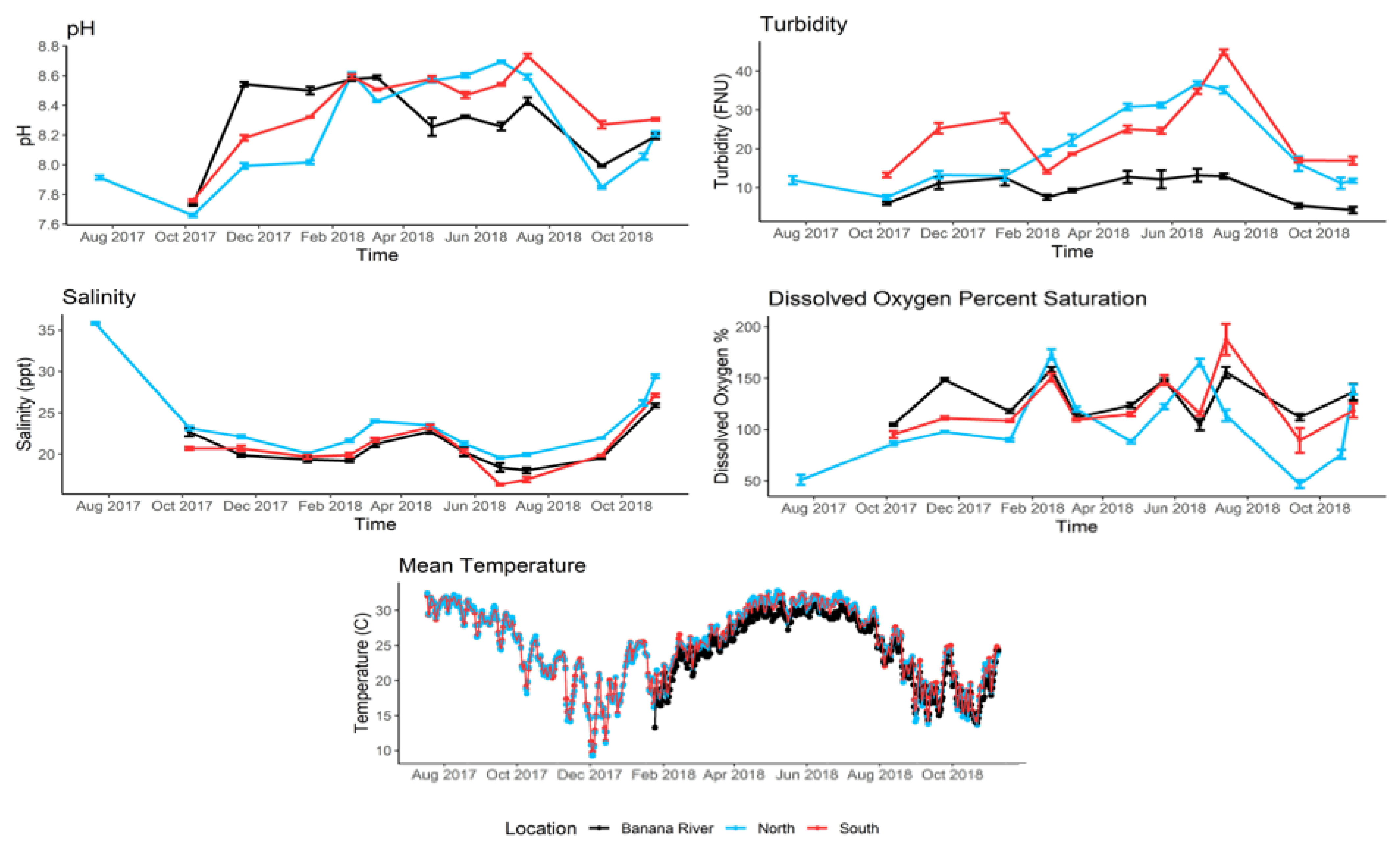 Fishes 08 00171 g0a2 Fishes 08 00171 g0a2