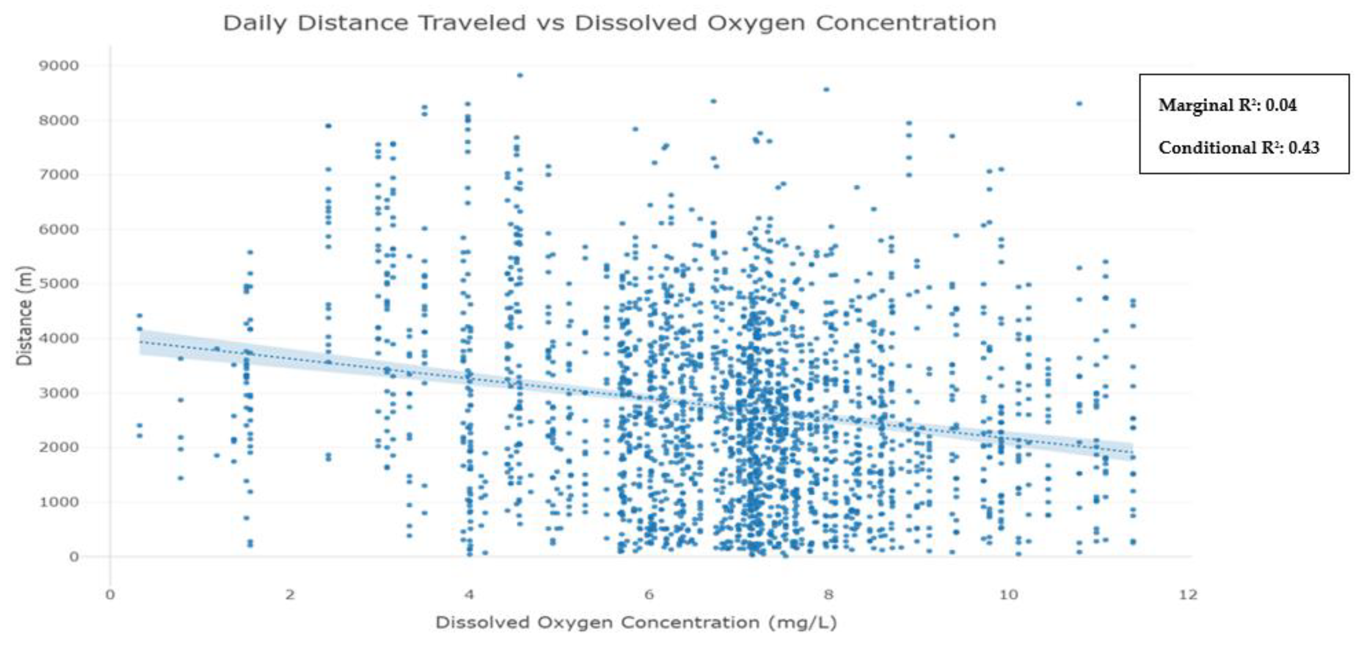 Fishes 08 00171 g0a3 Fishes 08 00171 g0a3