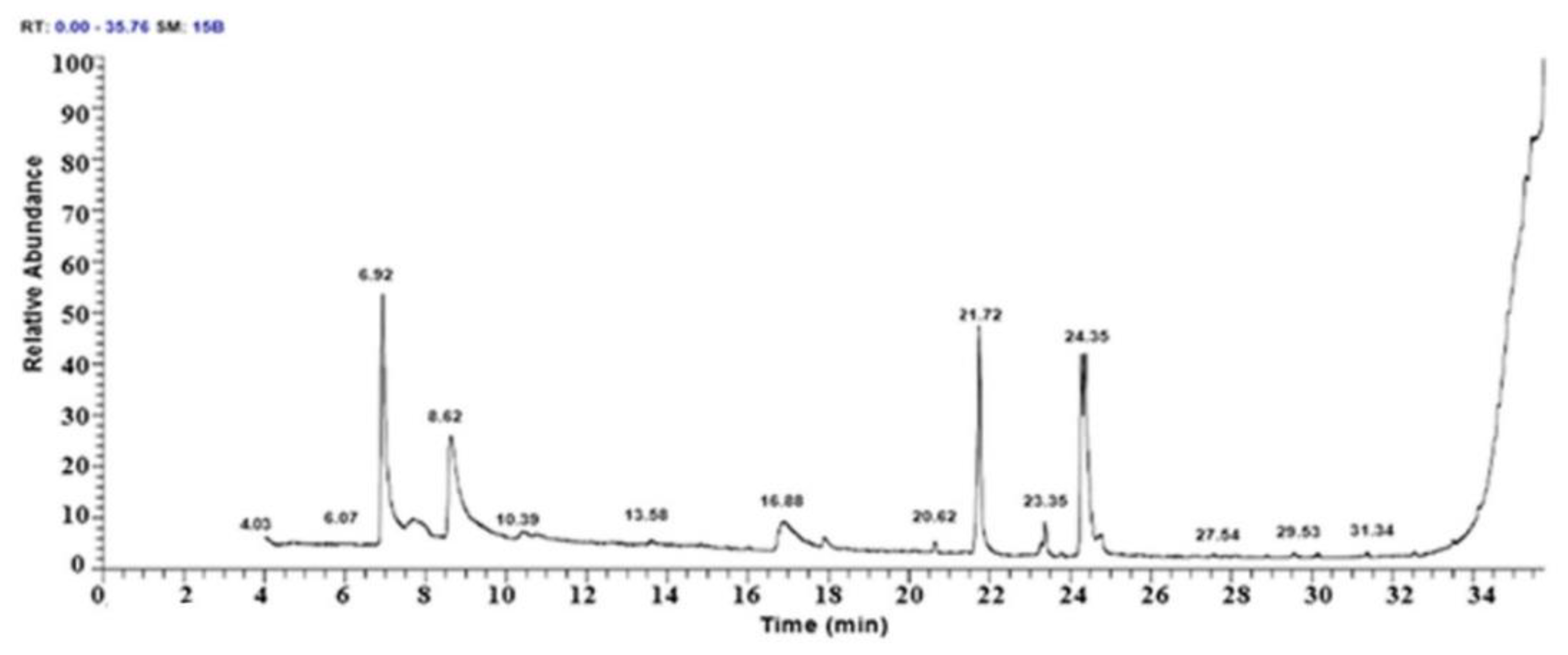 Fishes 08 00172 g001