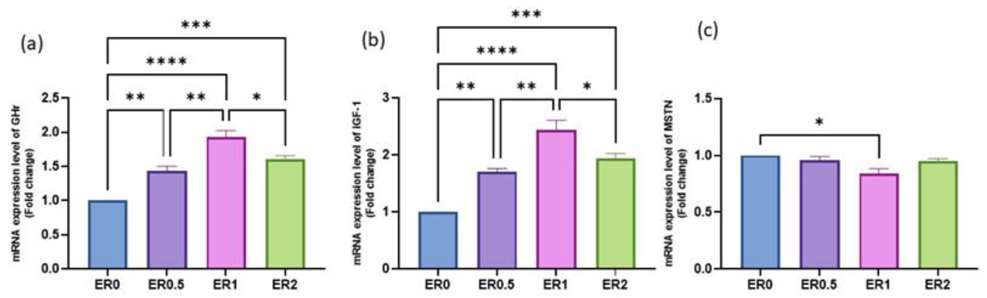 Fishes 08 00172 g005